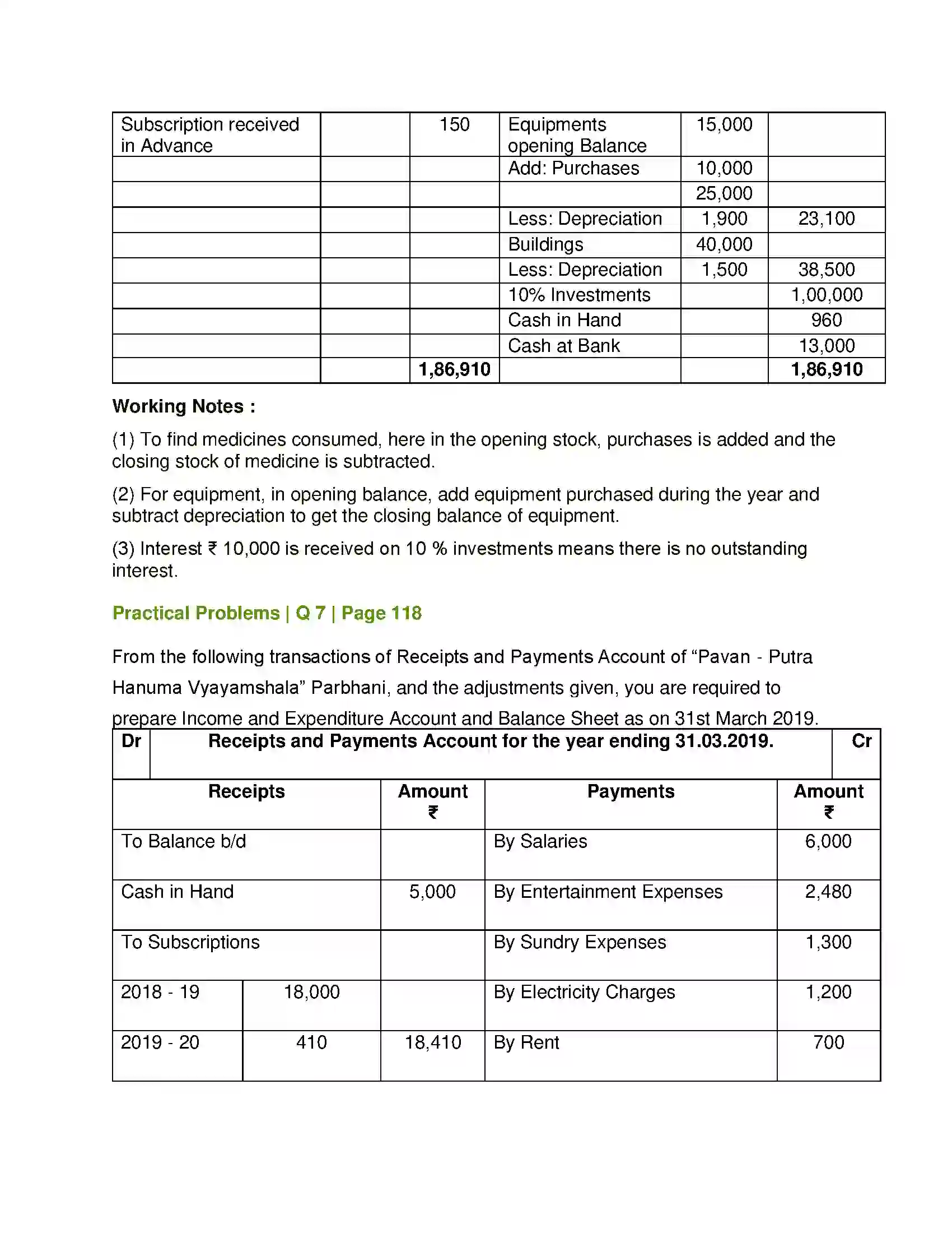 Maharashtra Board Class 12th Book Keeping & Accountancy Accounts of ‘Not for Profit’ Concerns Solution 31