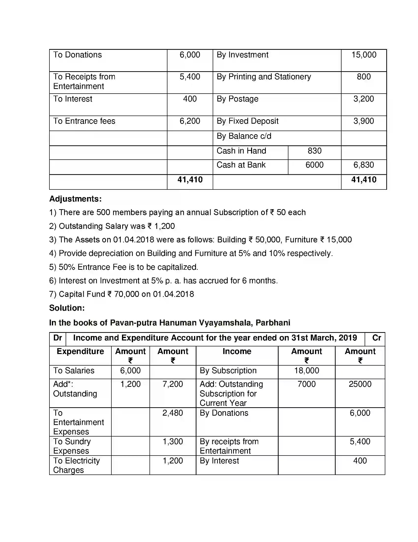 Maharashtra Board Class 12th Book Keeping & Accountancy Accounts of ‘Not for Profit’ Concerns Solution 32