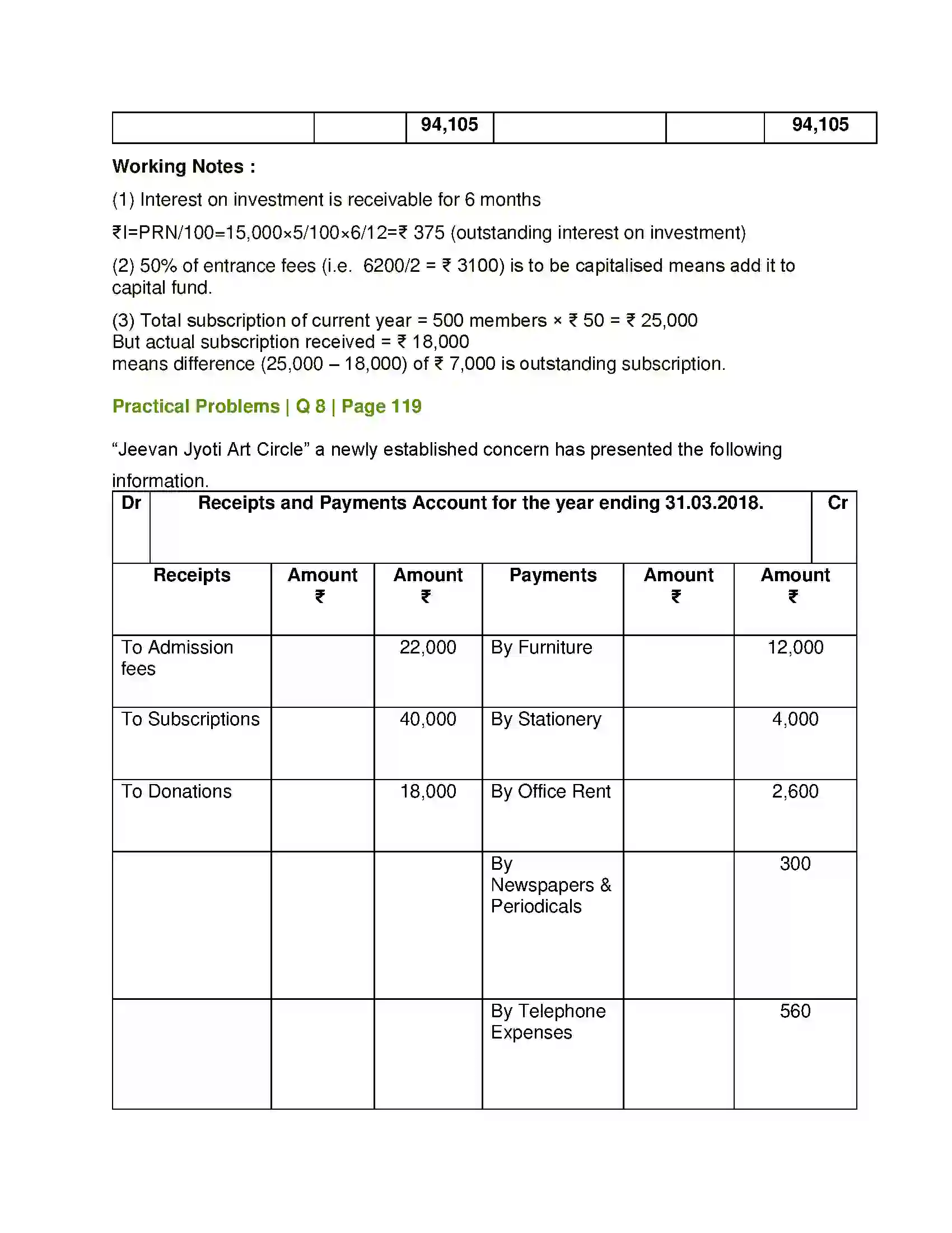 Maharashtra Board Class 12th Book Keeping & Accountancy Accounts of ‘Not for Profit’ Concerns Solution 34