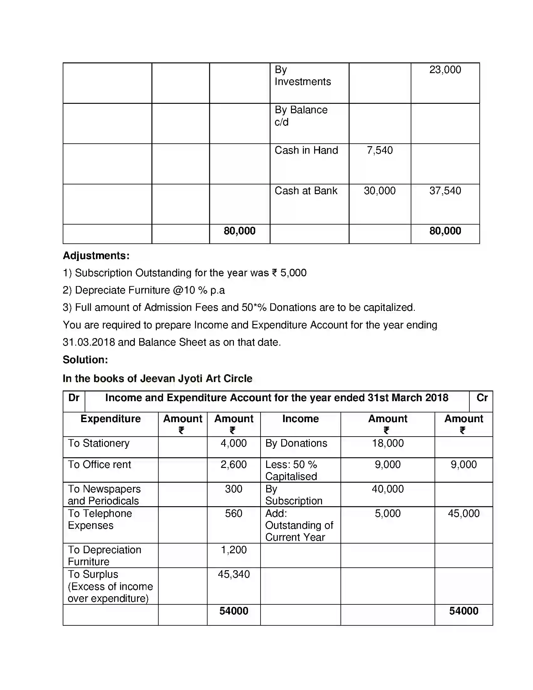 Maharashtra Board Class 12th Book Keeping & Accountancy Accounts of ‘Not for Profit’ Concerns Solution 35