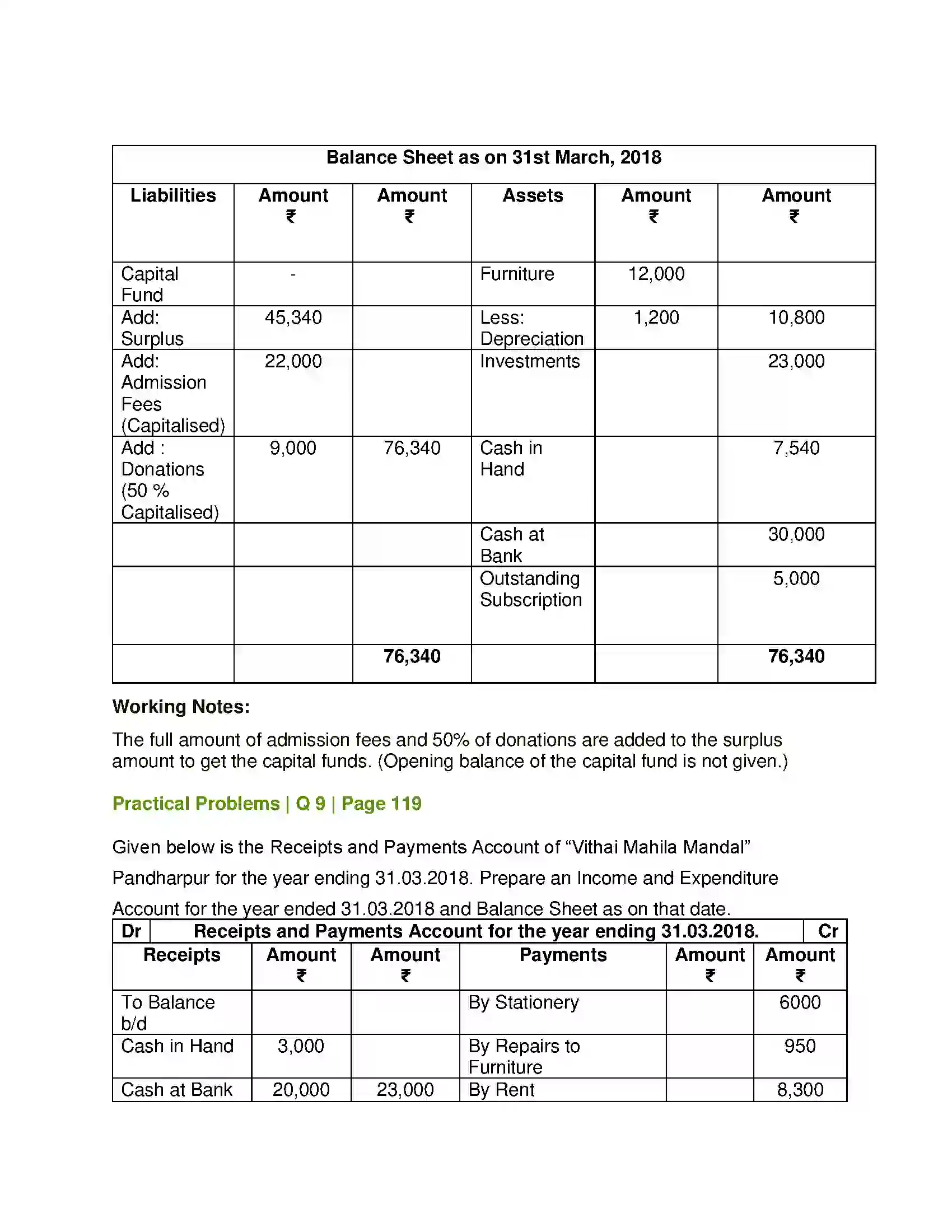 Maharashtra Board Class 12th Book Keeping & Accountancy Accounts of ‘Not for Profit’ Concerns Solution 36