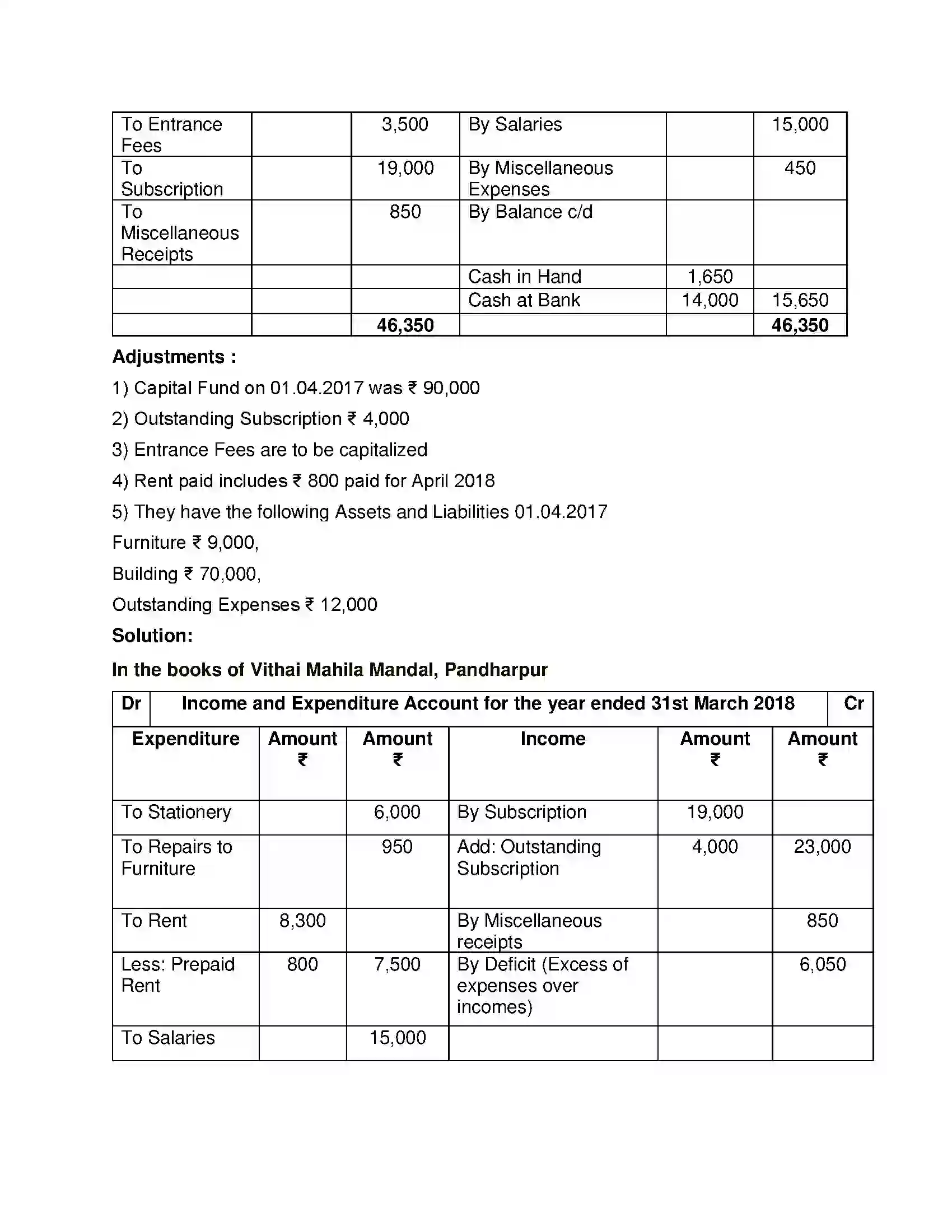 Maharashtra Board Class 12th Book Keeping & Accountancy Accounts of ‘Not for Profit’ Concerns Solution 37