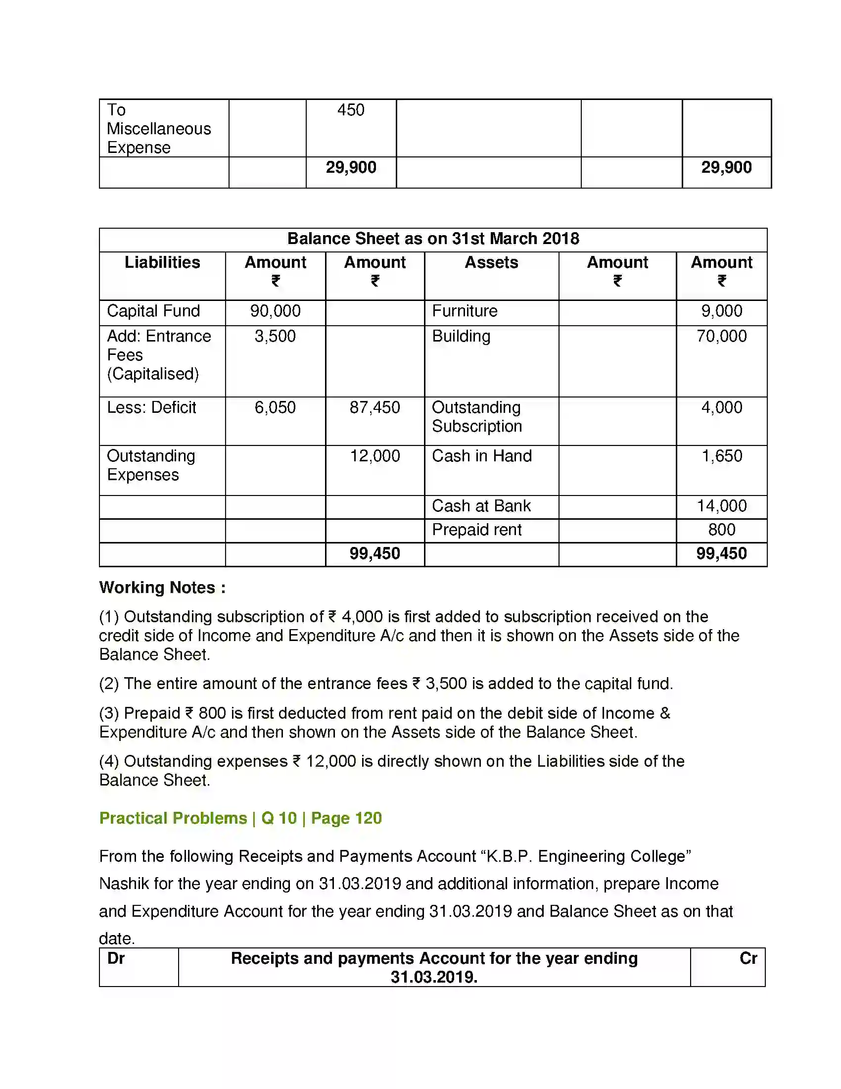 Maharashtra Board Class 12th Book Keeping & Accountancy Accounts of ‘Not for Profit’ Concerns Solution 38