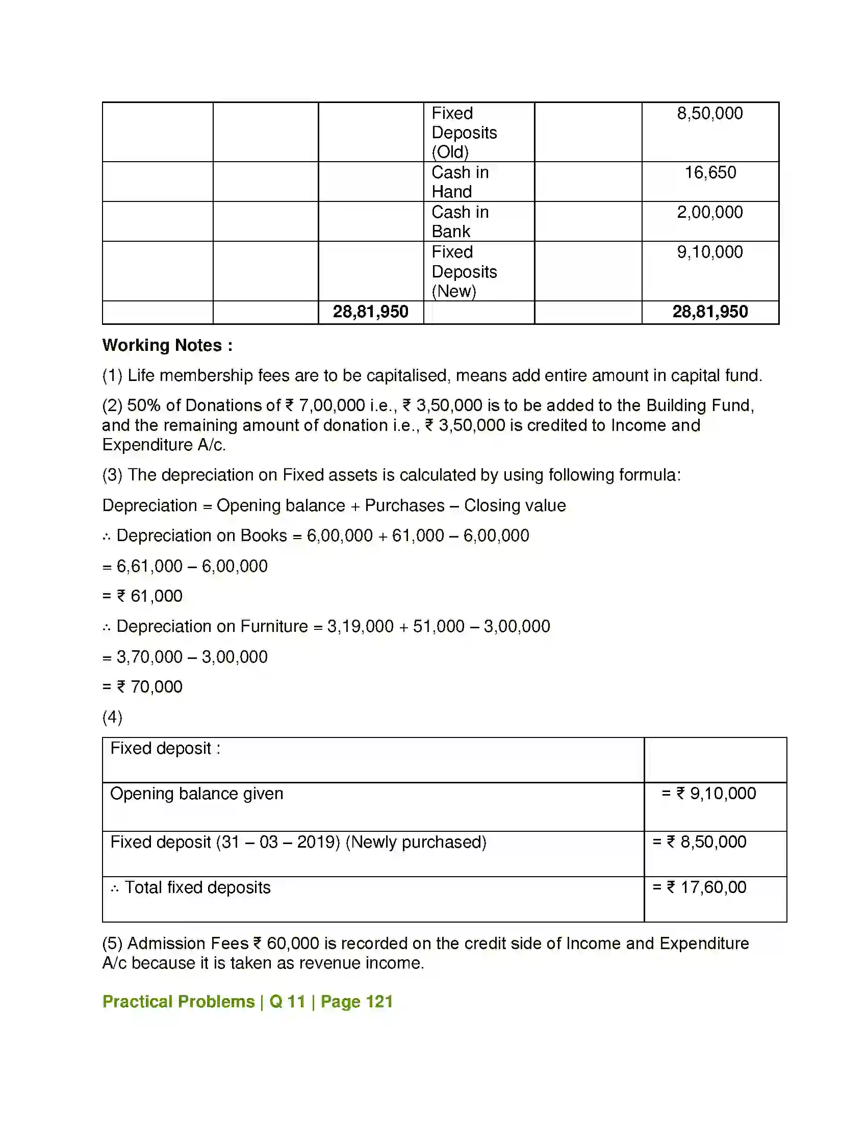 Maharashtra Board Class 12th Book Keeping & Accountancy Accounts of ‘Not for Profit’ Concerns Solution 41