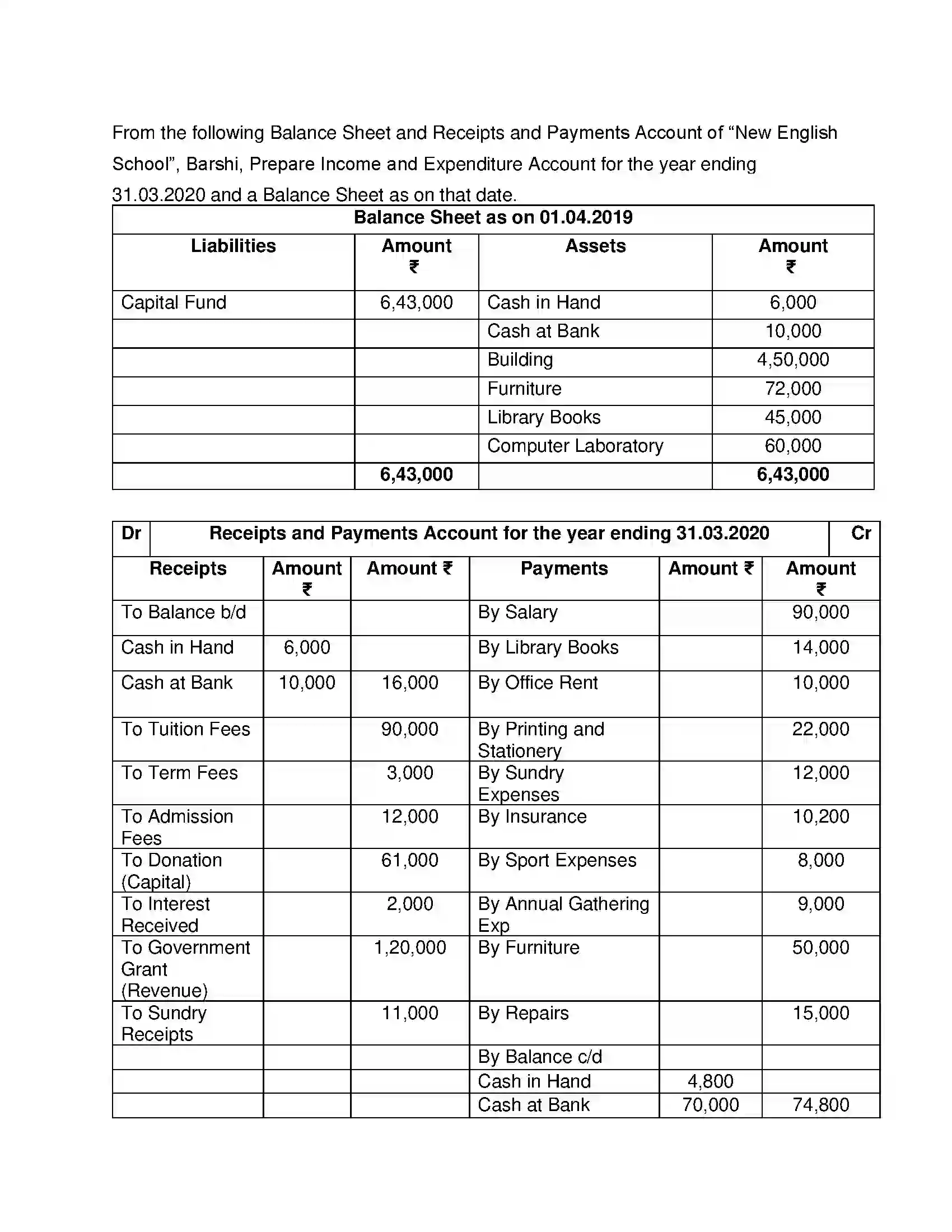 Maharashtra Board Class 12th Book Keeping & Accountancy Accounts of ‘Not for Profit’ Concerns Solution 42