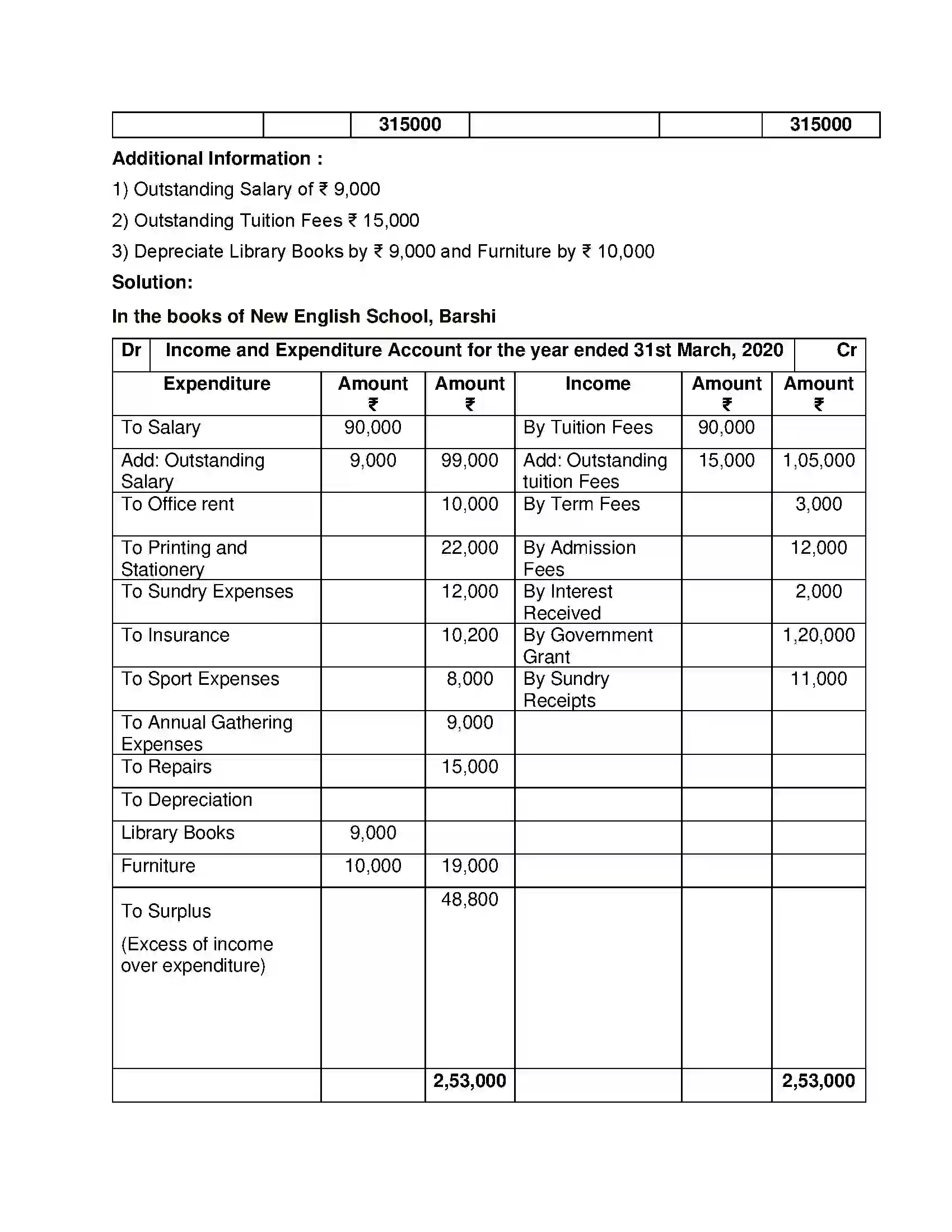 Maharashtra Board Class 12th Book Keeping & Accountancy Accounts of ‘Not for Profit’ Concerns Solution 43