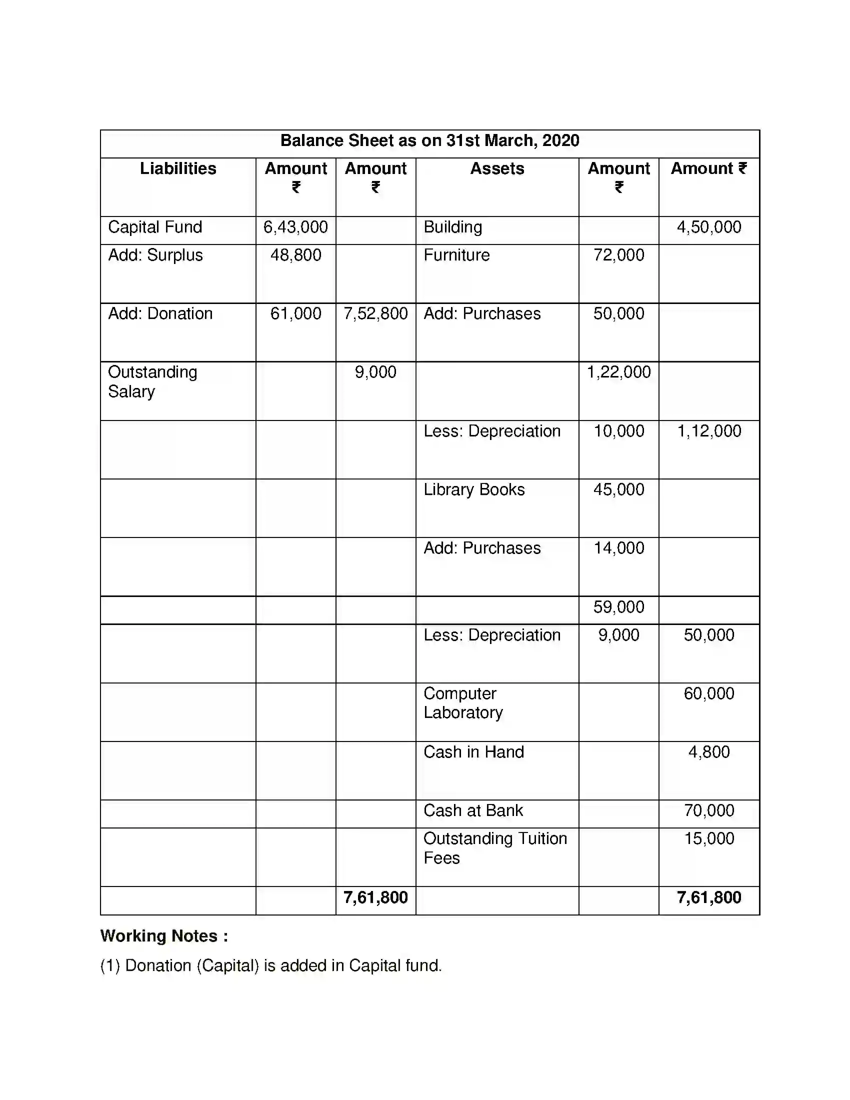 Maharashtra Board Class 12th Book Keeping & Accountancy Accounts of ‘Not for Profit’ Concerns Solution 44