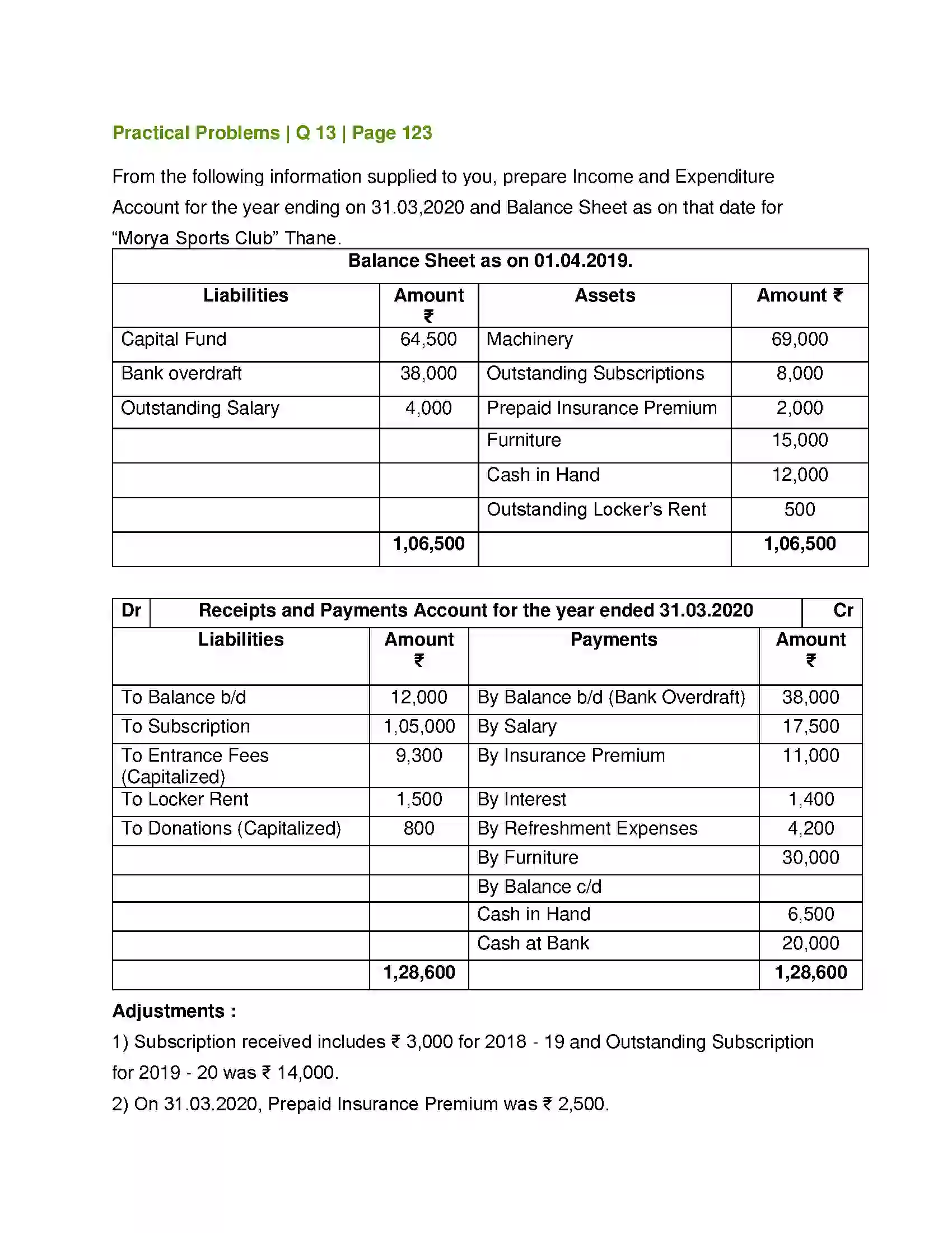 Maharashtra Board Class 12th Book Keeping & Accountancy Accounts of ‘Not for Profit’ Concerns Solution 49