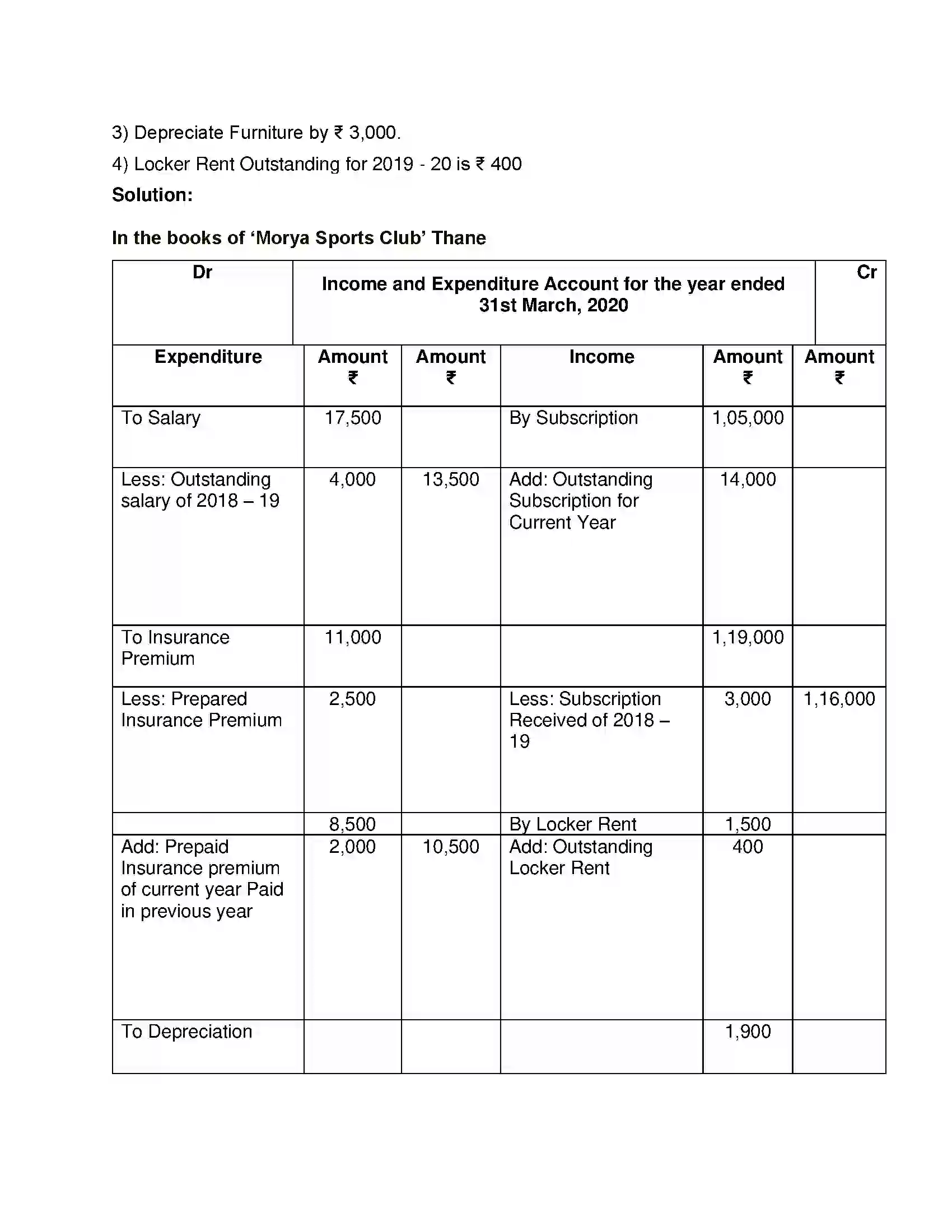 Maharashtra Board Class 12th Book Keeping & Accountancy Accounts of ‘Not for Profit’ Concerns Solution 50