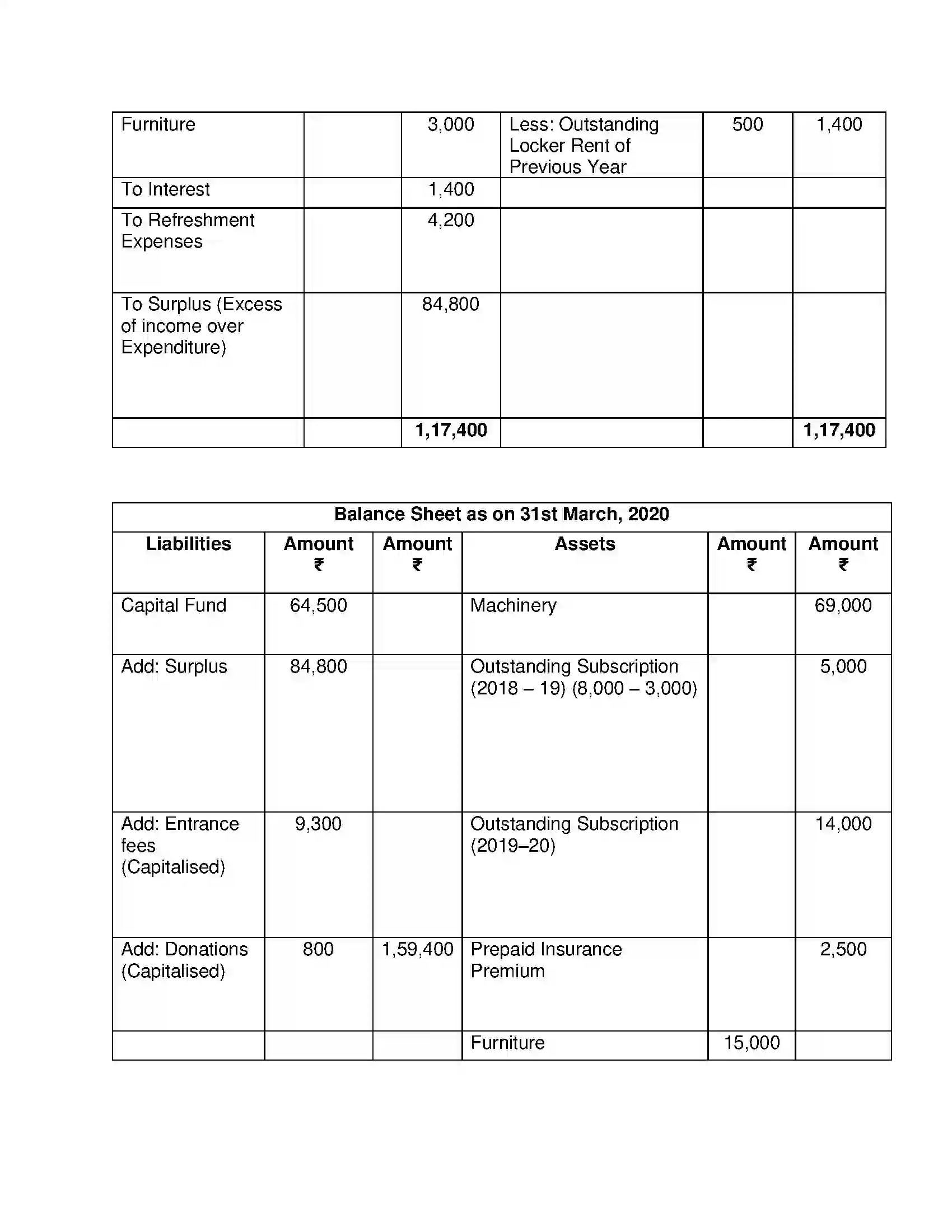 Maharashtra Board Class 12th Book Keeping & Accountancy Accounts of ‘Not for Profit’ Concerns Solution 51