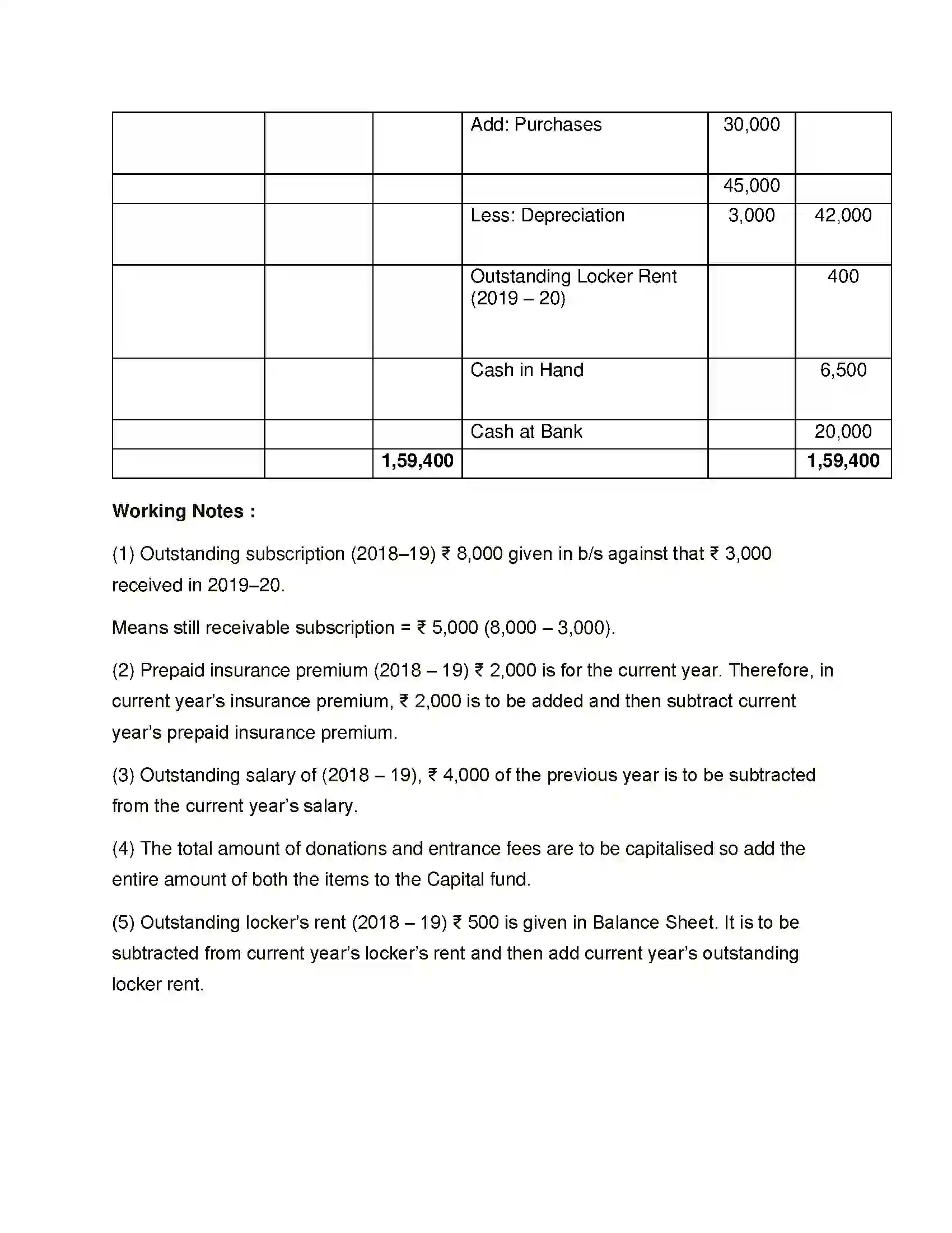 Maharashtra Board Class 12th Book Keeping & Accountancy Accounts of ‘Not for Profit’ Concerns Solution 52