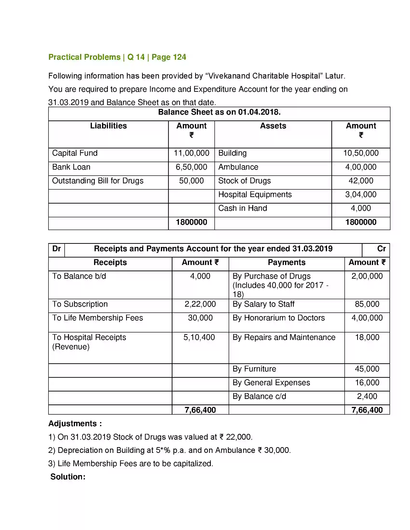 Maharashtra Board Class 12th Book Keeping & Accountancy Accounts of ‘Not for Profit’ Concerns Solution 53