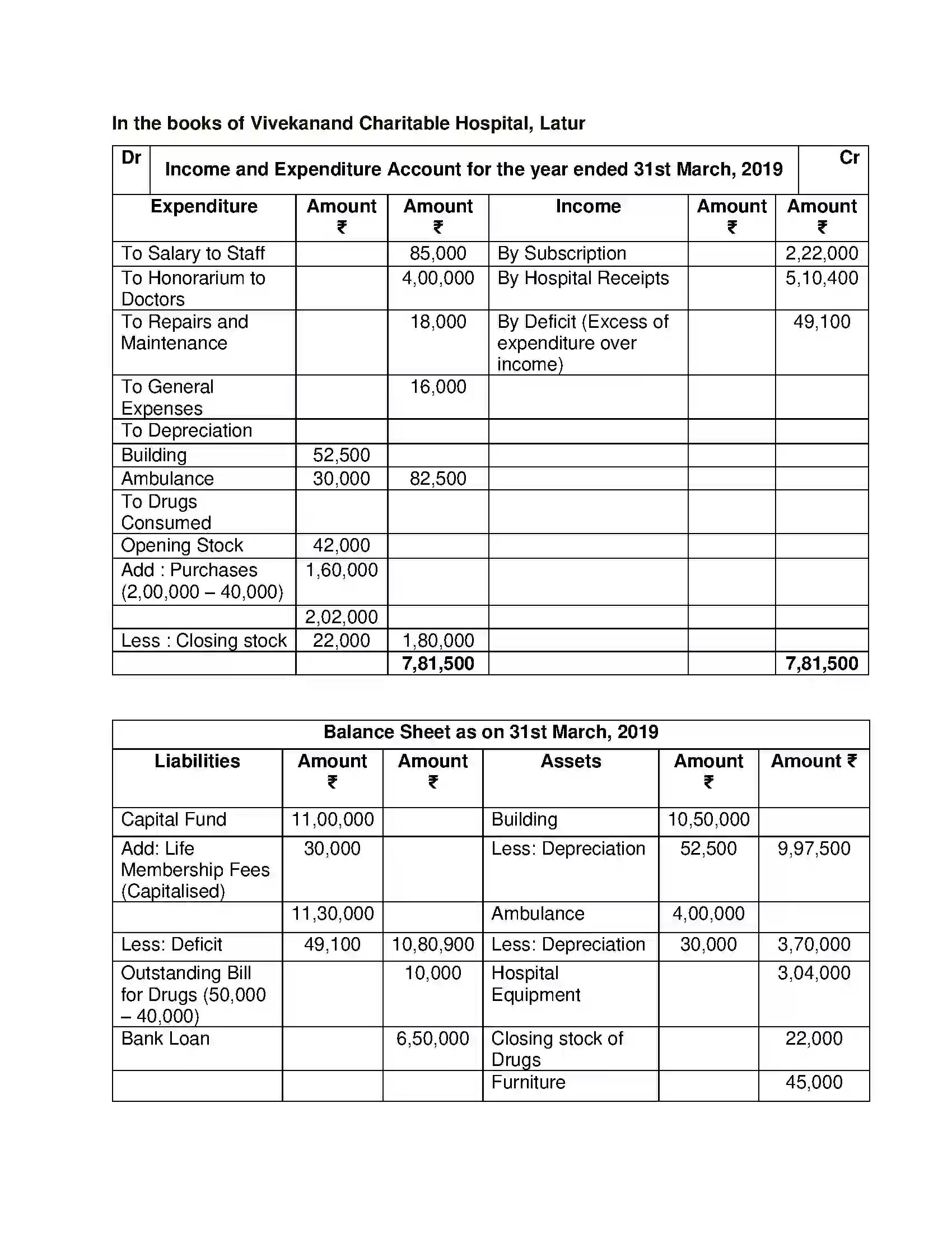 Maharashtra Board Class 12th Book Keeping & Accountancy Accounts of ‘Not for Profit’ Concerns Solution 54