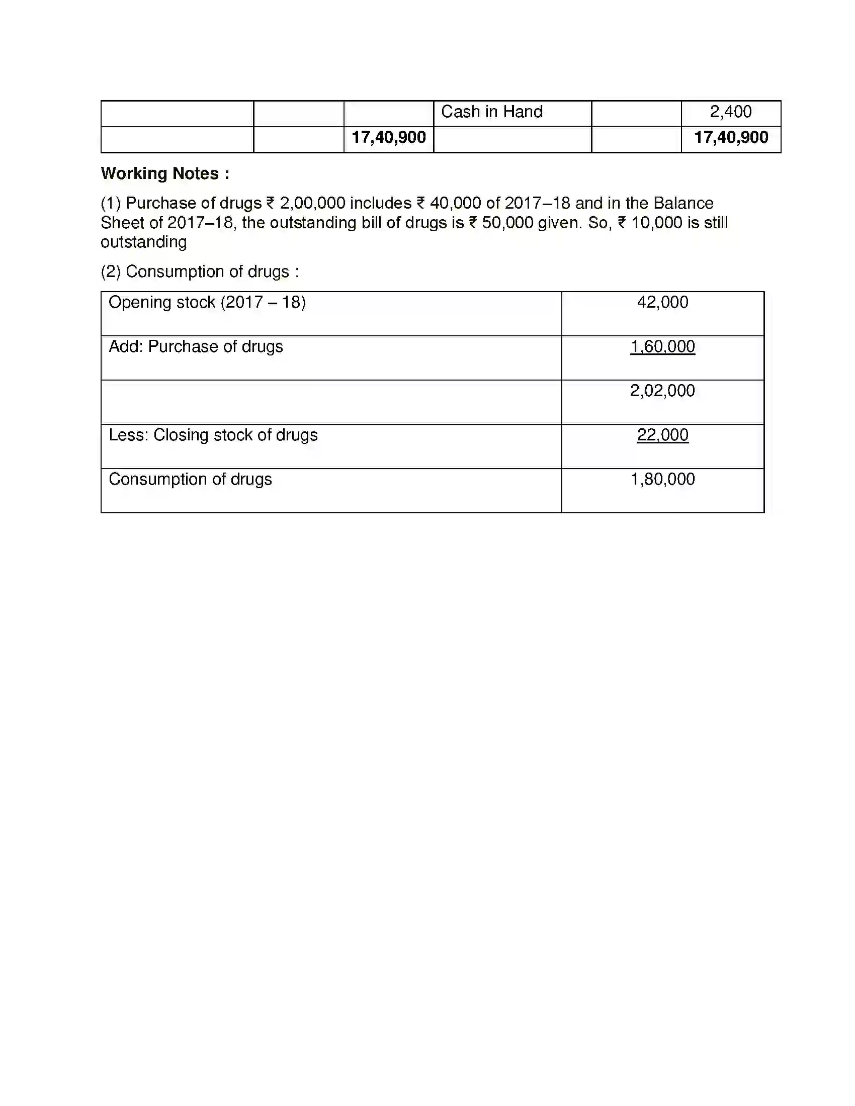 Maharashtra Board Class 12th Book Keeping & Accountancy Accounts of ‘Not for Profit’ Concerns Solution 55