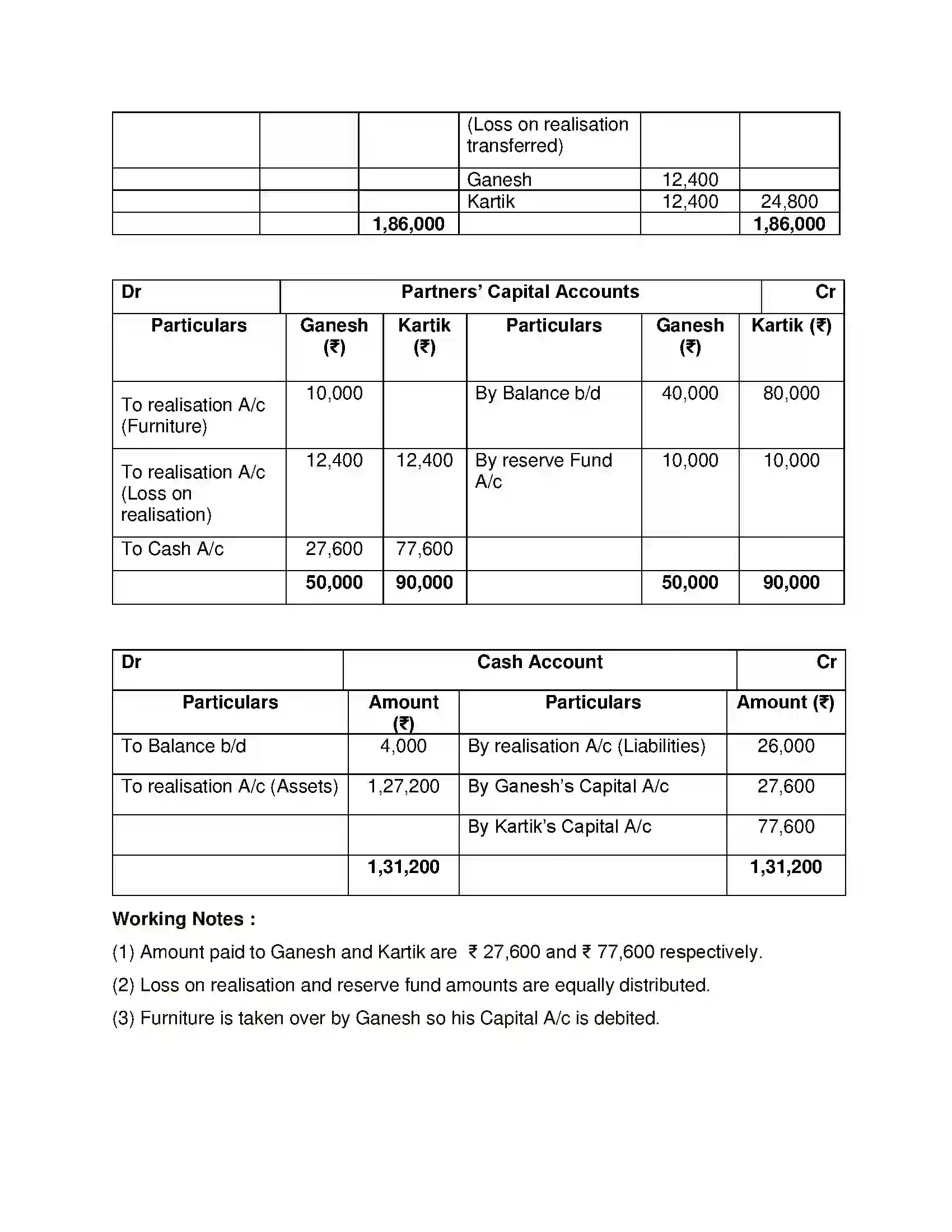Maharashtra Board Class 12th Book Keeping & Accountancy Dissolution of Partnership Firm Solution 18