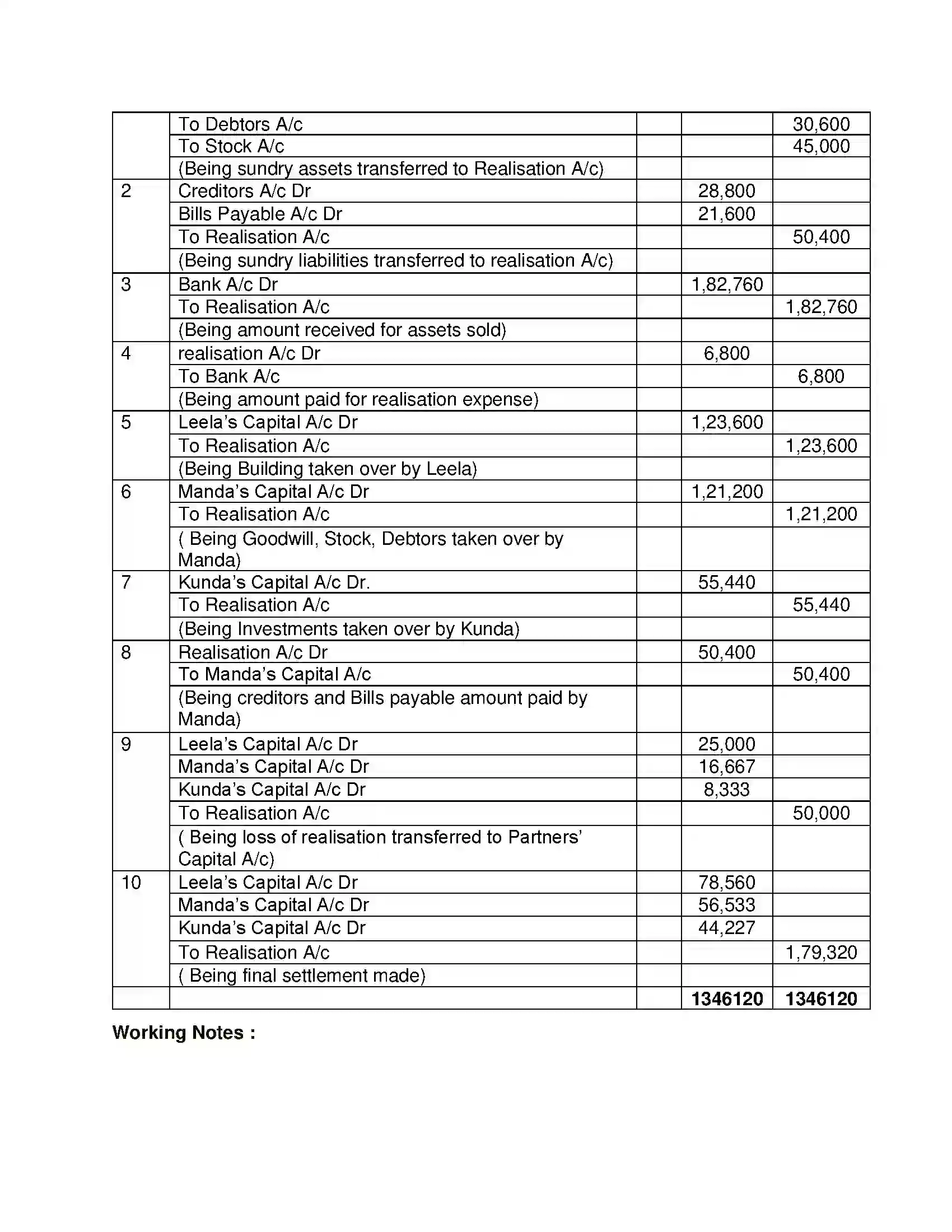 Maharashtra Board Class 12th Book Keeping & Accountancy Dissolution of Partnership Firm Solution 20