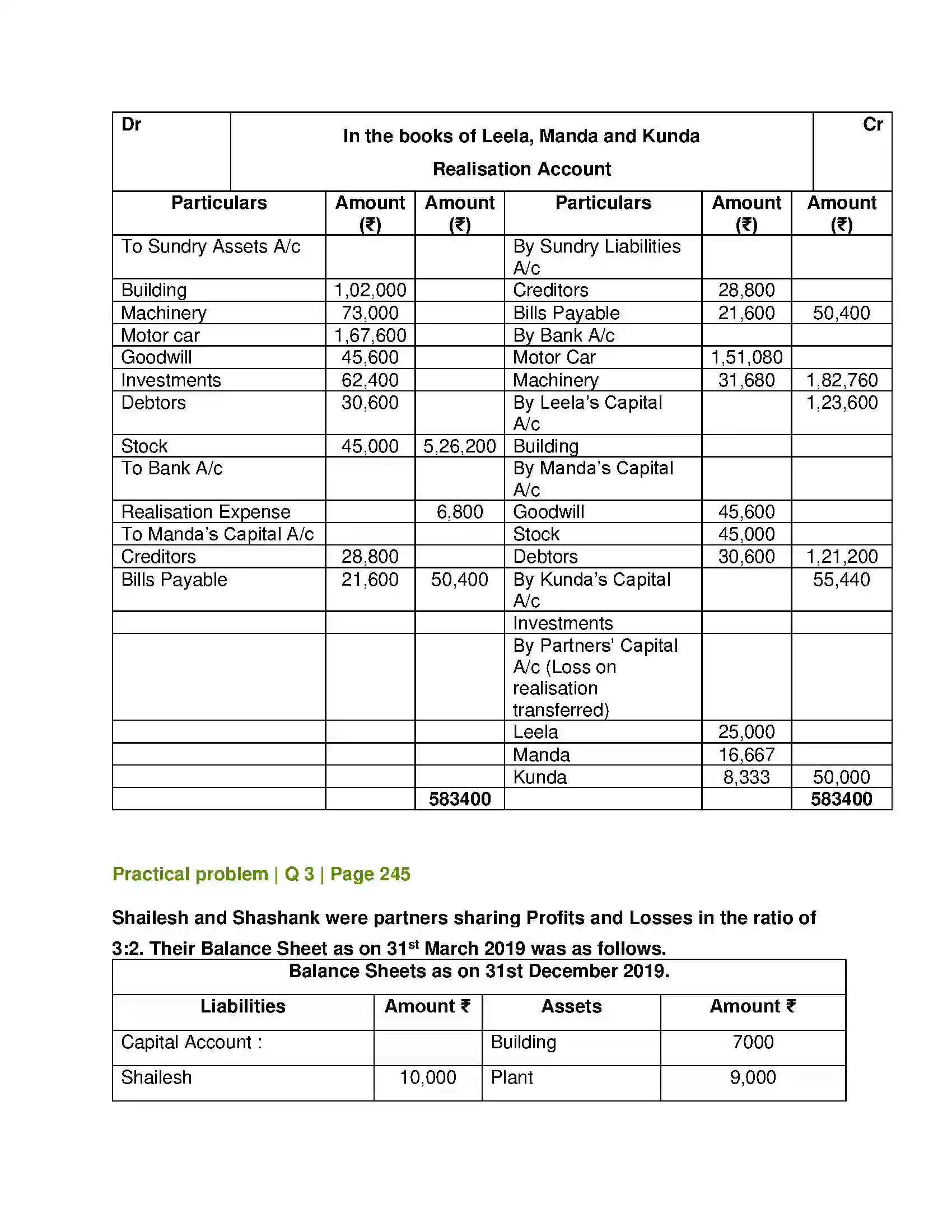 Maharashtra Board Class 12th Book Keeping & Accountancy Dissolution of Partnership Firm Solution 21