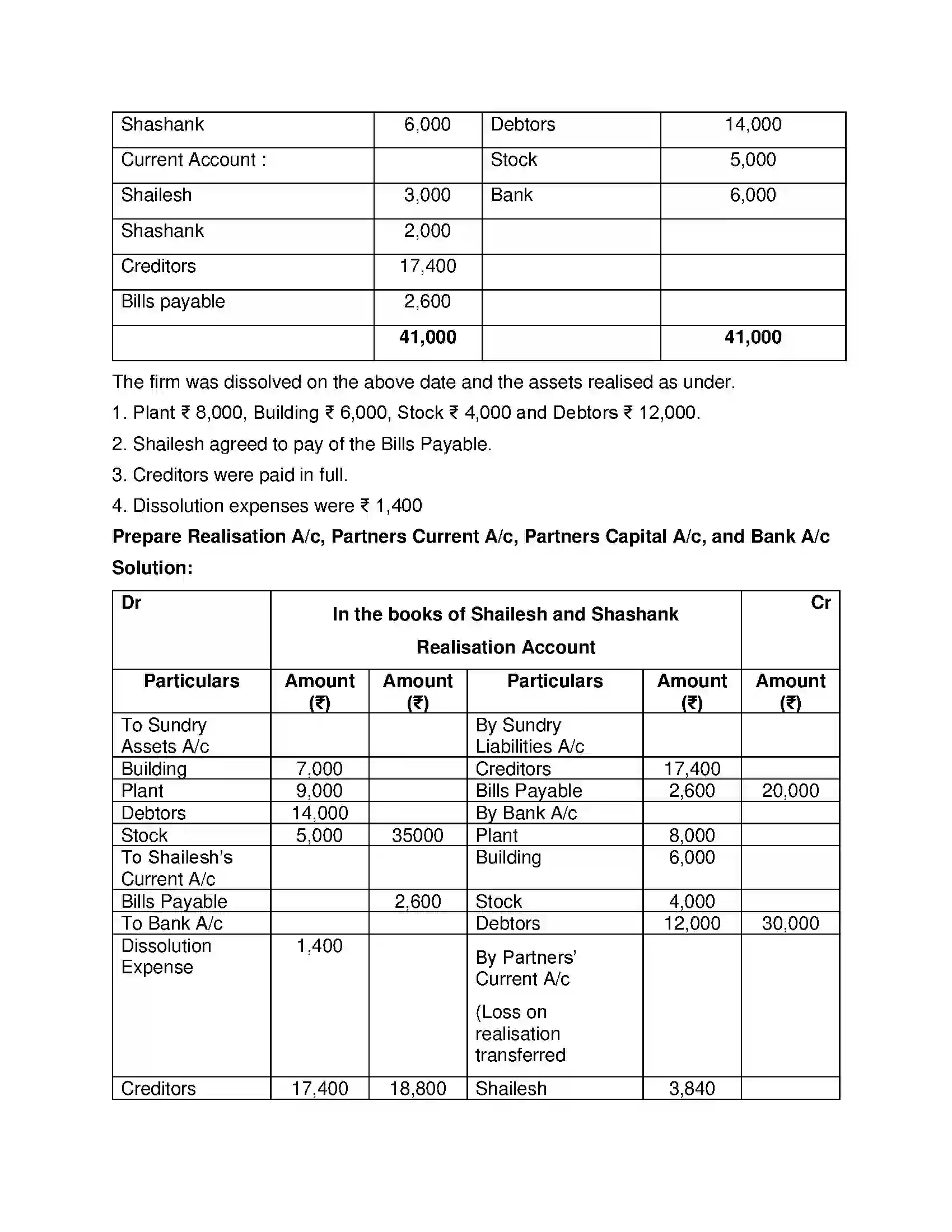 Maharashtra Board Class 12th Book Keeping & Accountancy Dissolution of Partnership Firm Solution 22