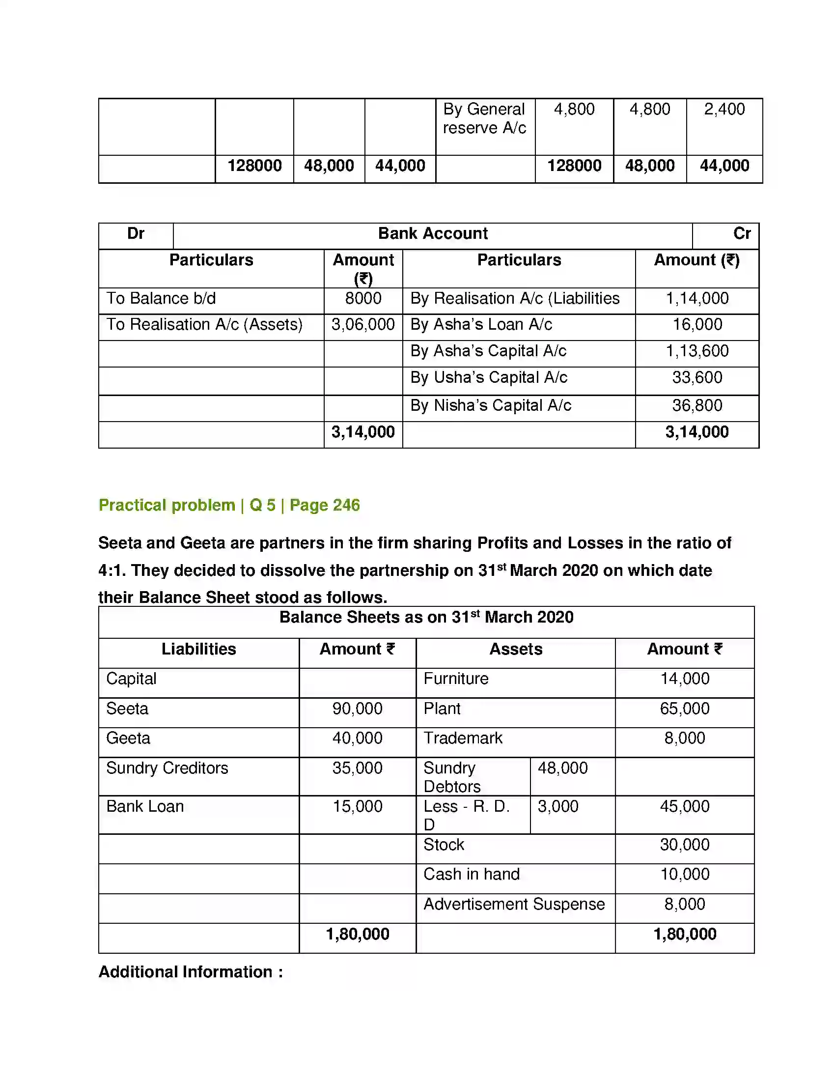 Maharashtra Board Class 12th Book Keeping & Accountancy Dissolution of Partnership Firm Solution 27
