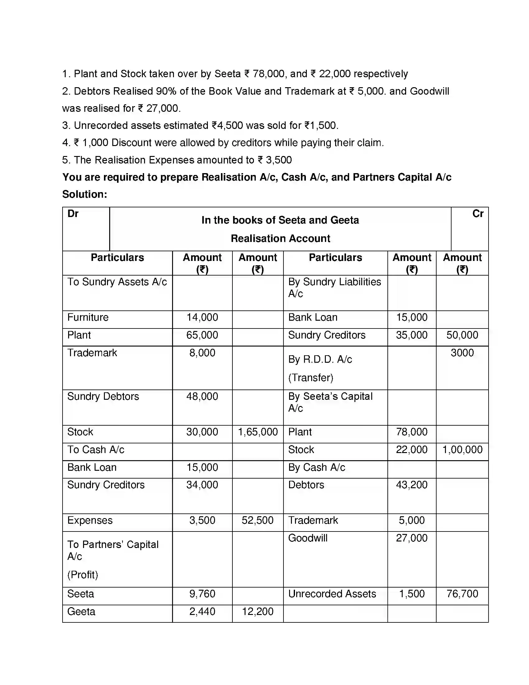 Maharashtra Board Class 12th Book Keeping & Accountancy Dissolution of Partnership Firm Solution 28