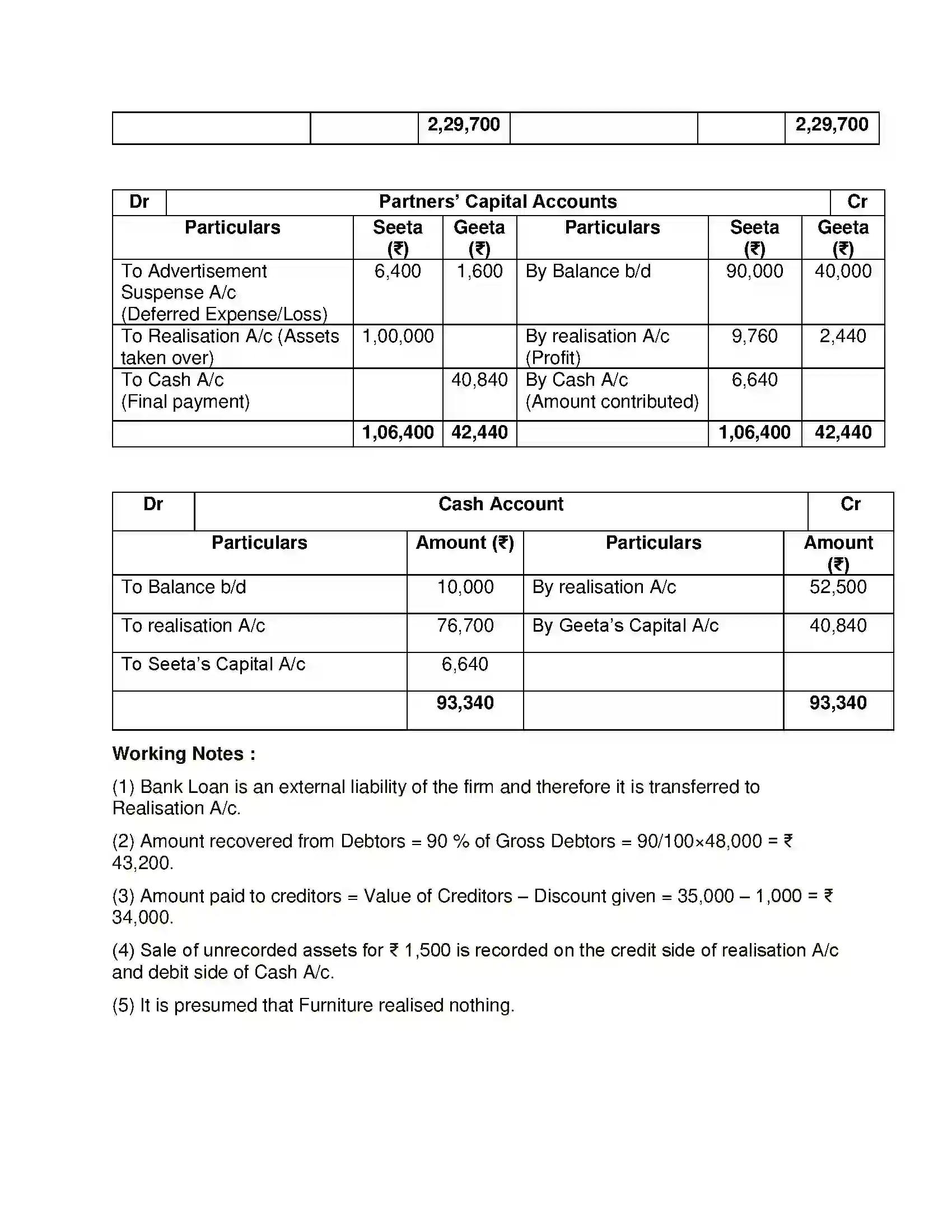 Maharashtra Board Class 12th Book Keeping & Accountancy Dissolution of Partnership Firm Solution 29