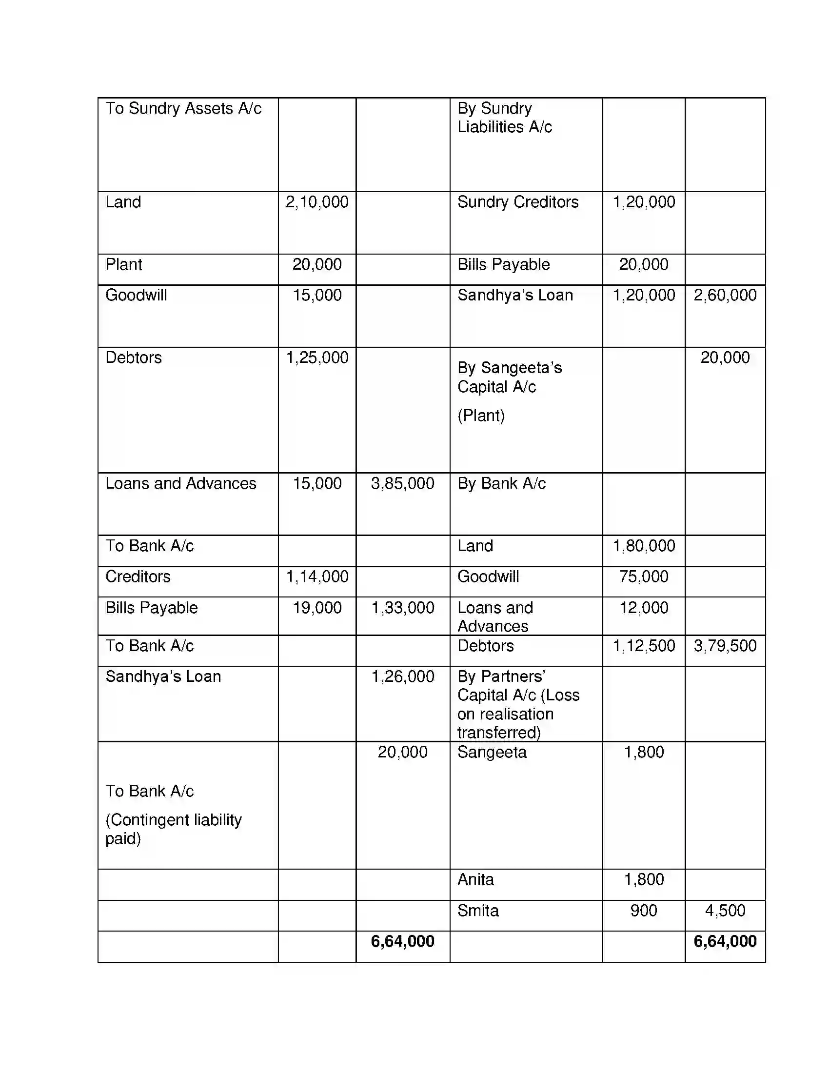 Maharashtra Board Class 12th Book Keeping & Accountancy Dissolution of Partnership Firm Solution 31