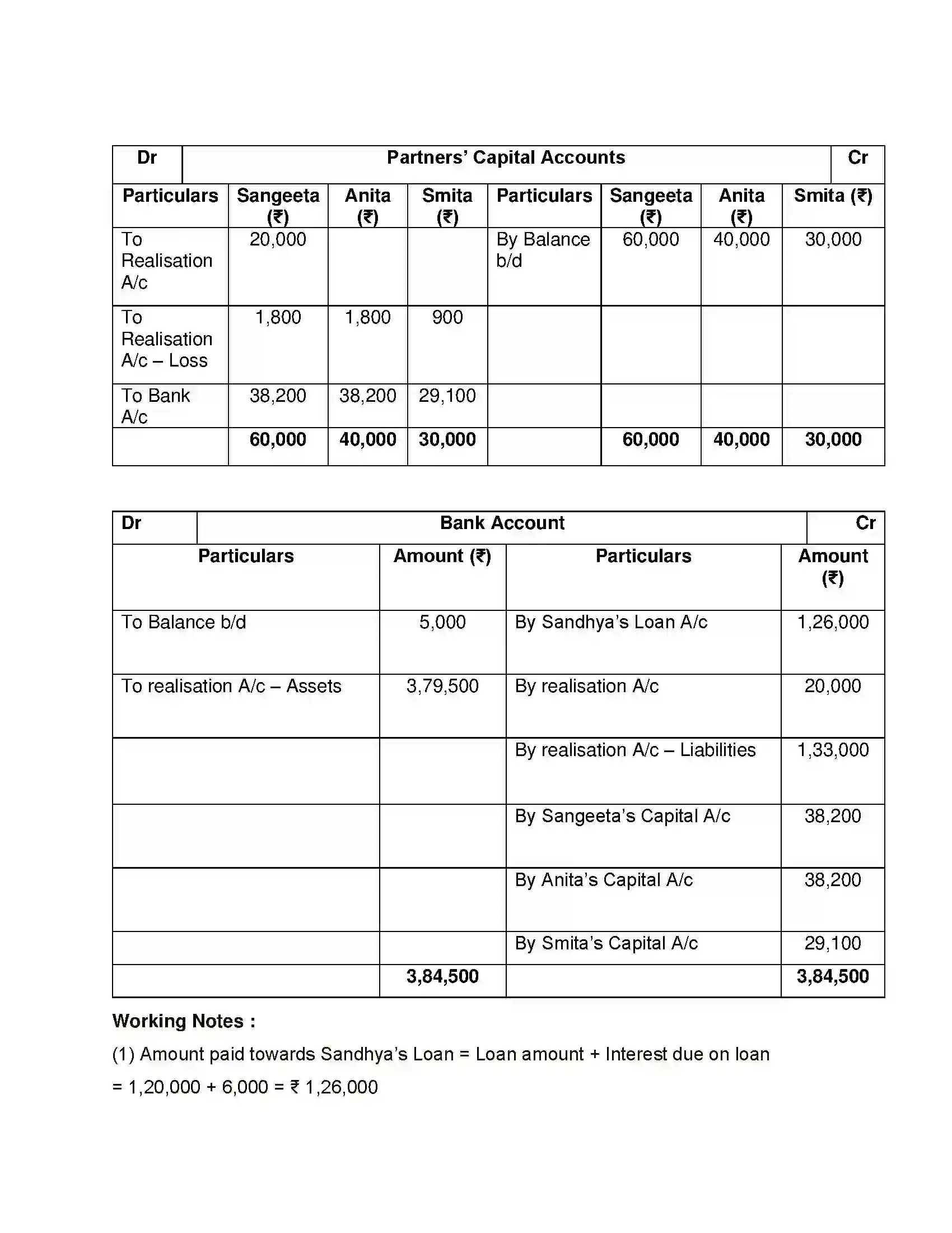 Maharashtra Board Class 12th Book Keeping & Accountancy Dissolution of Partnership Firm Solution 32