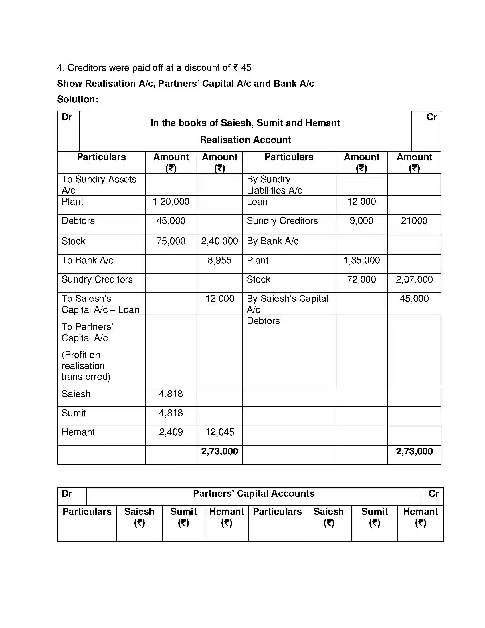 Maharashtra Board Class 12th Book Keeping & Accountancy Dissolution of Partnership Firm Solution 34