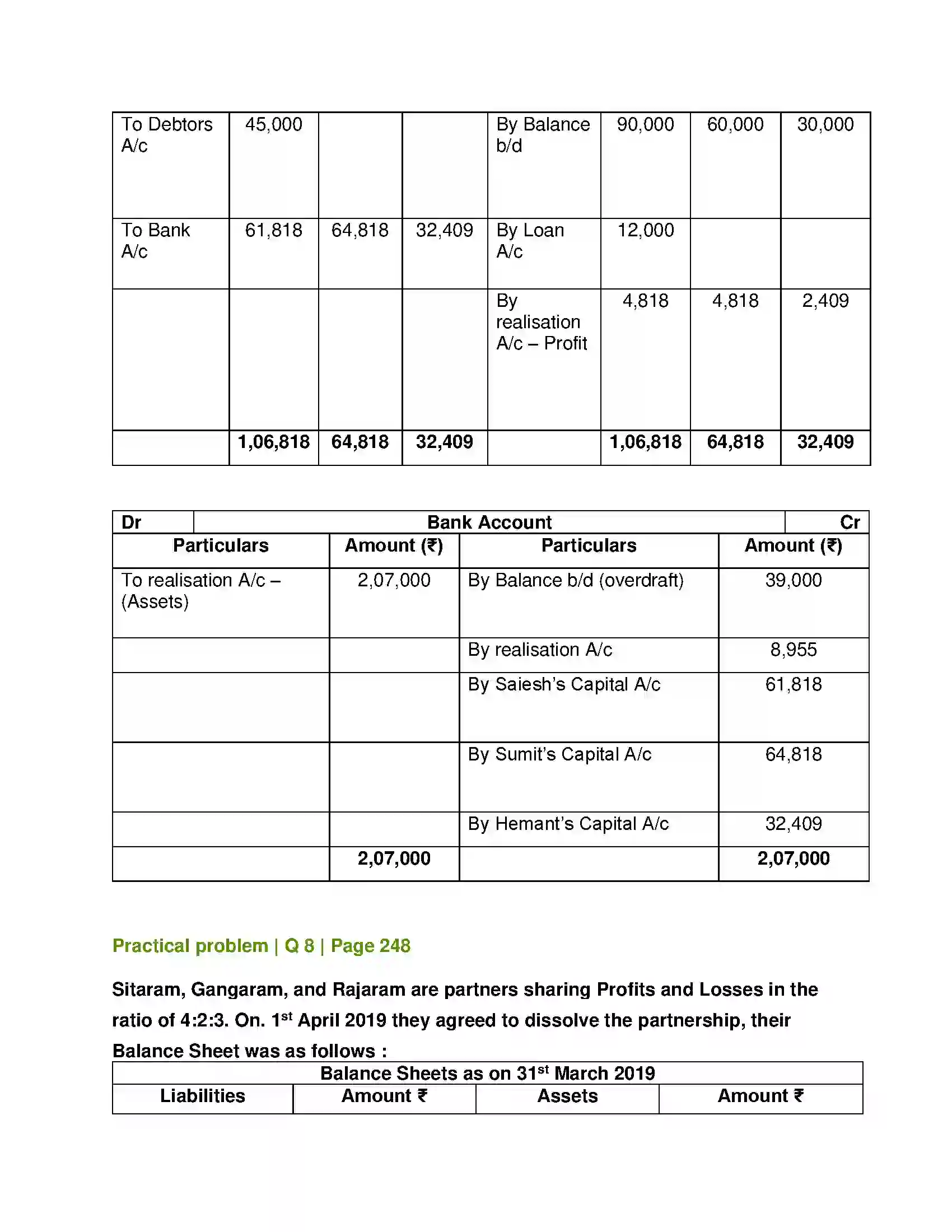 Maharashtra Board Class 12th Book Keeping & Accountancy Dissolution of Partnership Firm Solution 35