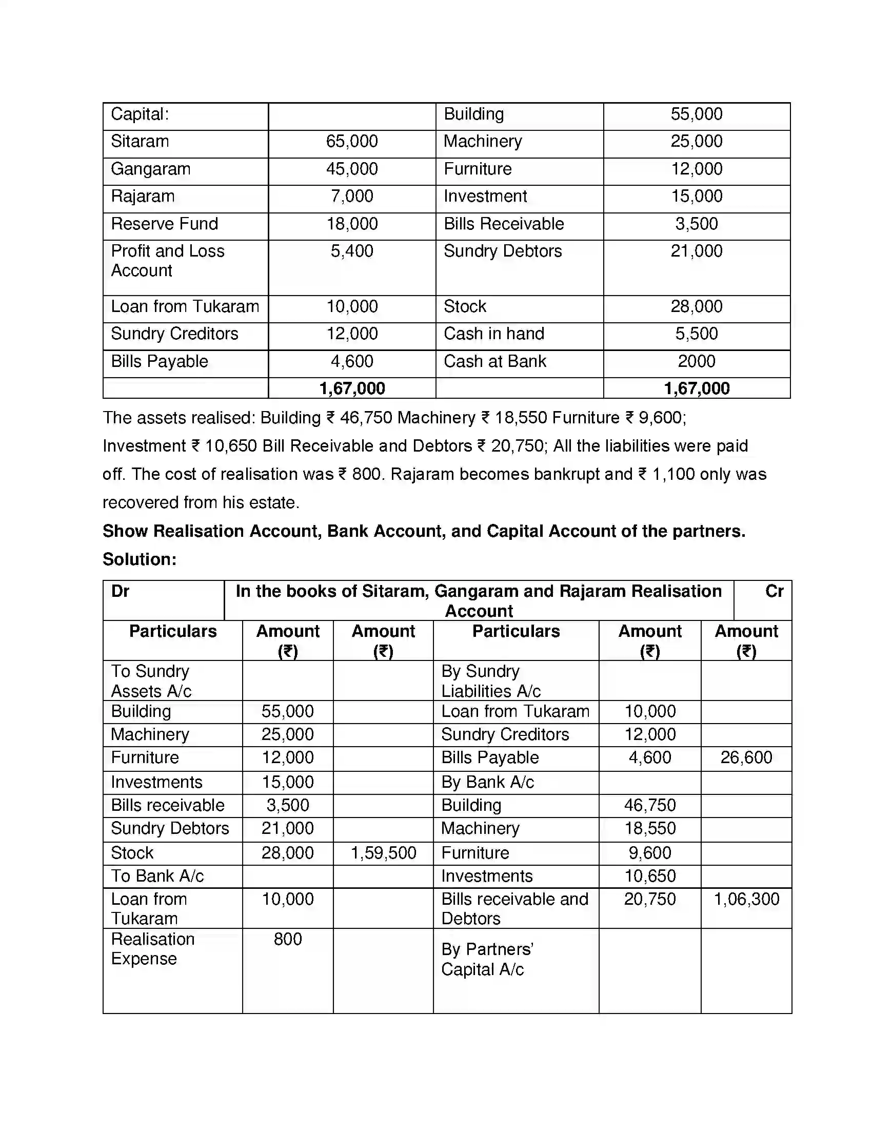 Maharashtra Board Class 12th Book Keeping & Accountancy Dissolution of Partnership Firm Solution 36
