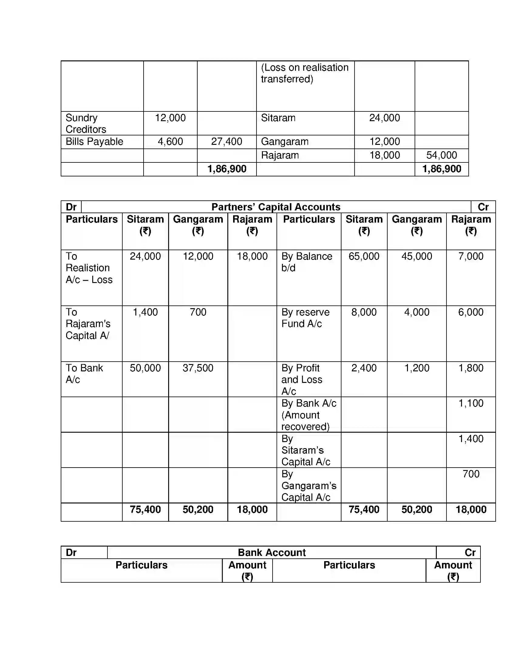 Maharashtra Board Class 12th Book Keeping & Accountancy Dissolution of Partnership Firm Solution 37