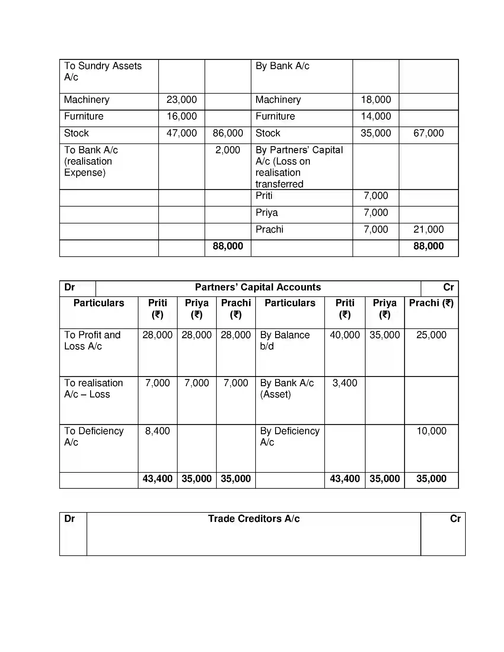 Maharashtra Board Class 12th Book Keeping & Accountancy Dissolution of Partnership Firm Solution 44