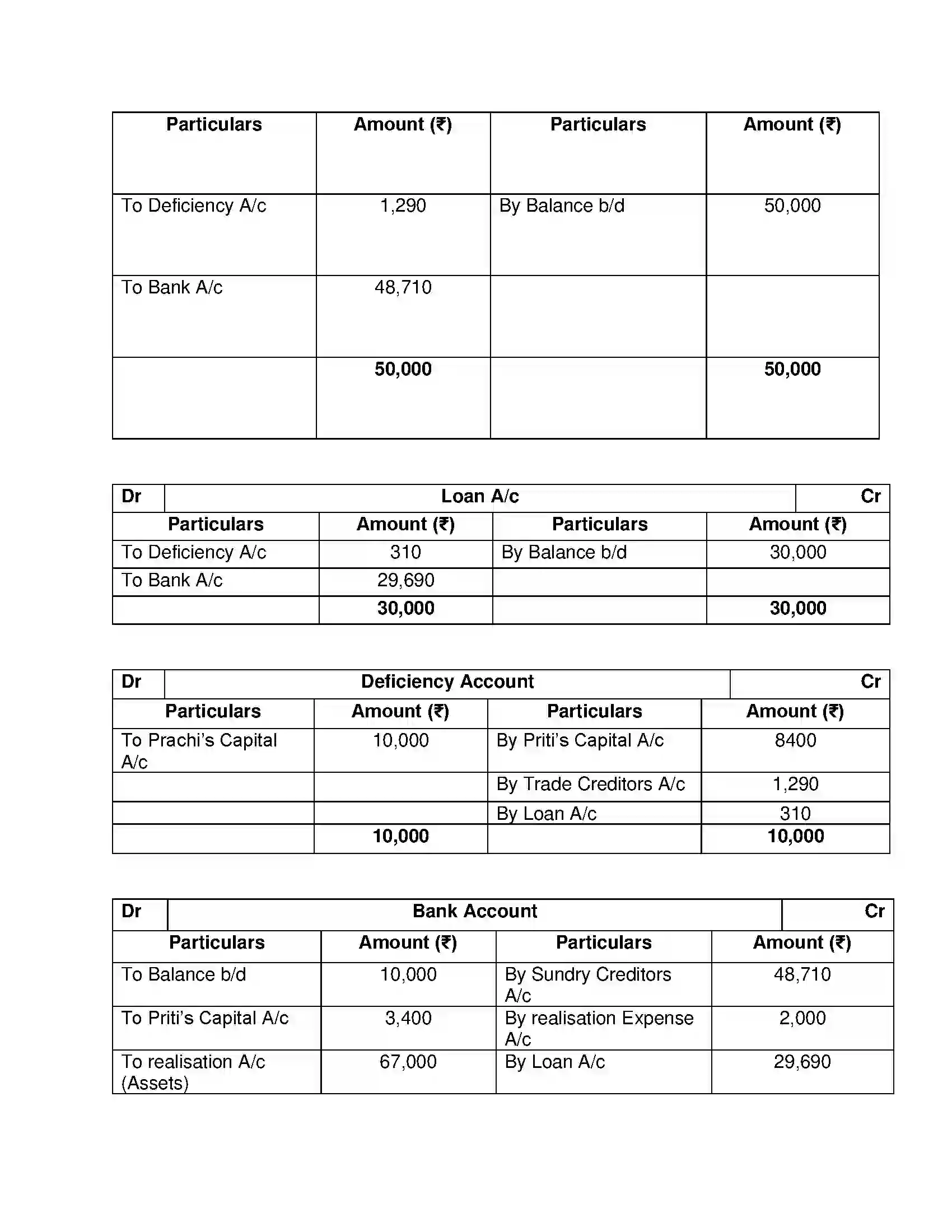 Maharashtra Board Class 12th Book Keeping & Accountancy Dissolution of Partnership Firm Solution 45
