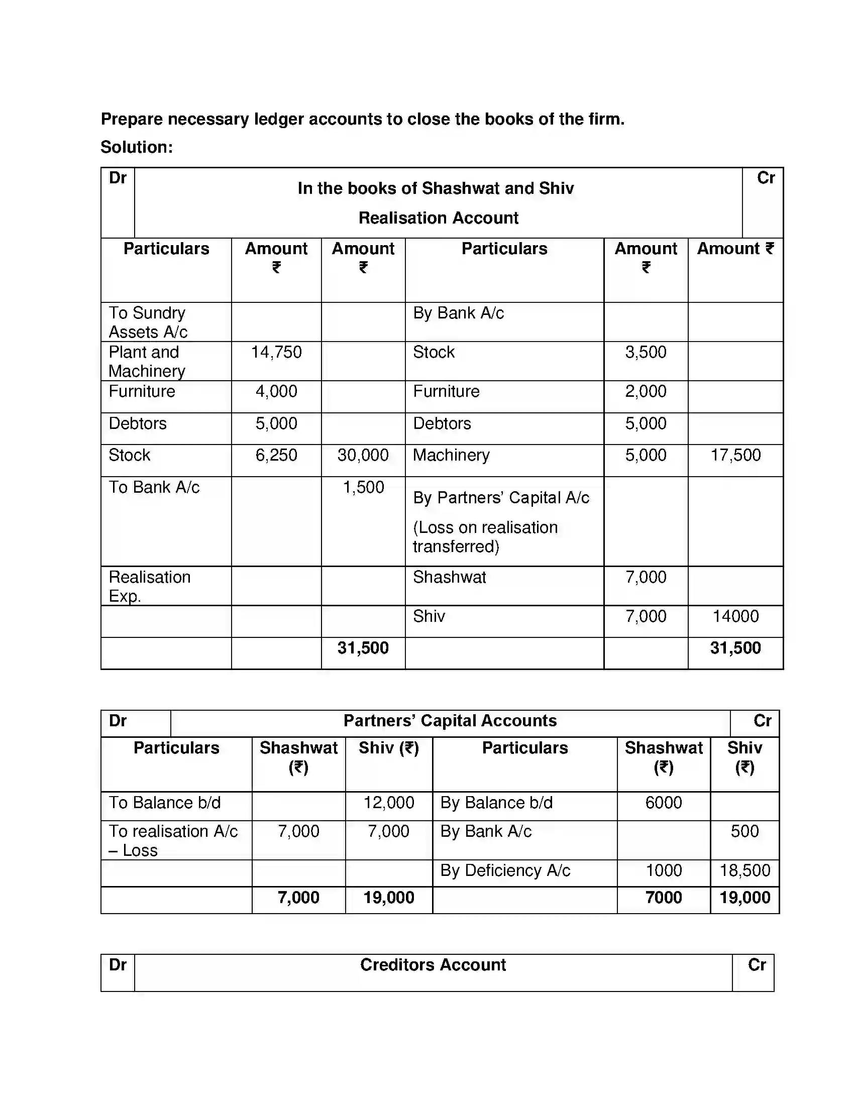 Maharashtra Board Class 12th Book Keeping & Accountancy Dissolution of Partnership Firm Solution 47