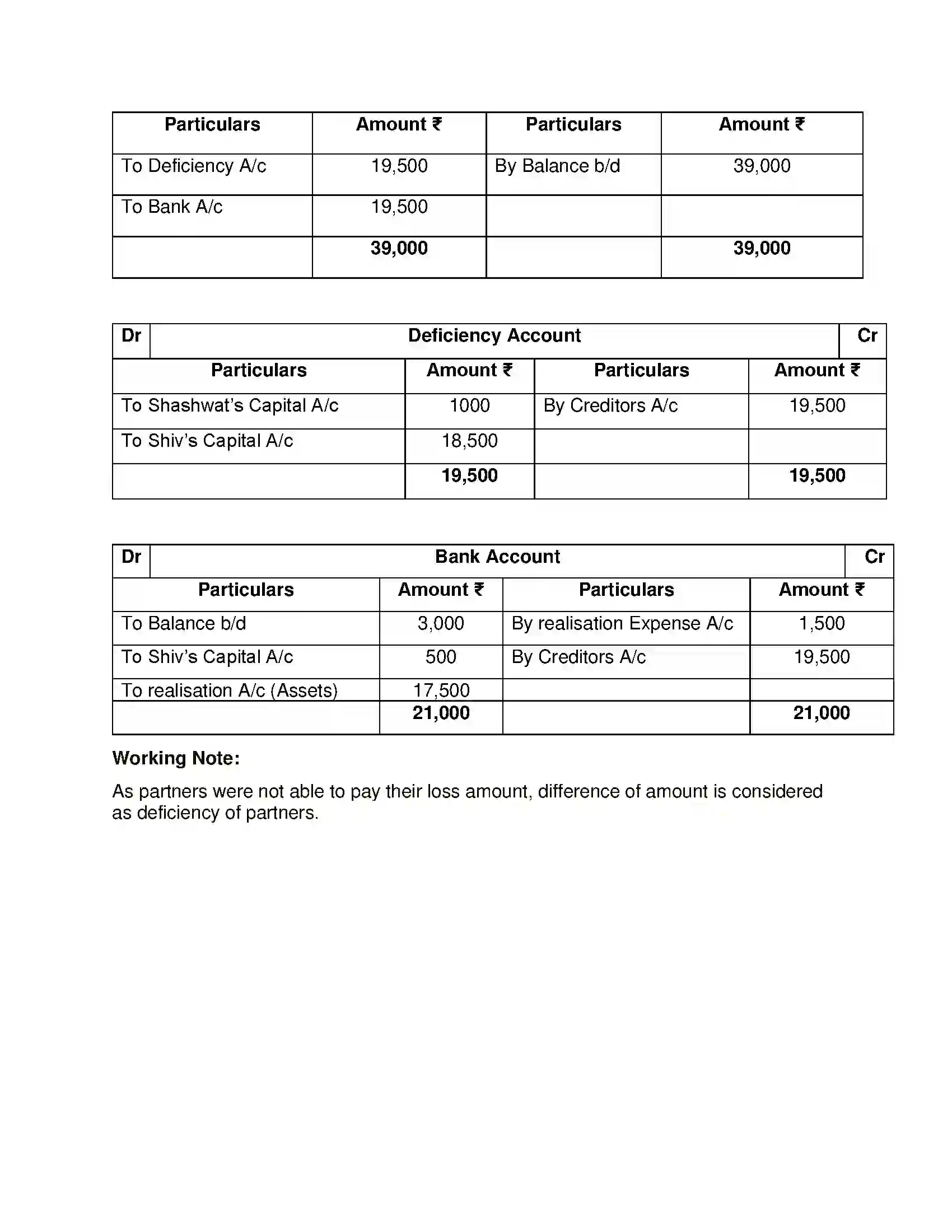 Maharashtra Board Class 12th Book Keeping & Accountancy Dissolution of Partnership Firm Solution 48