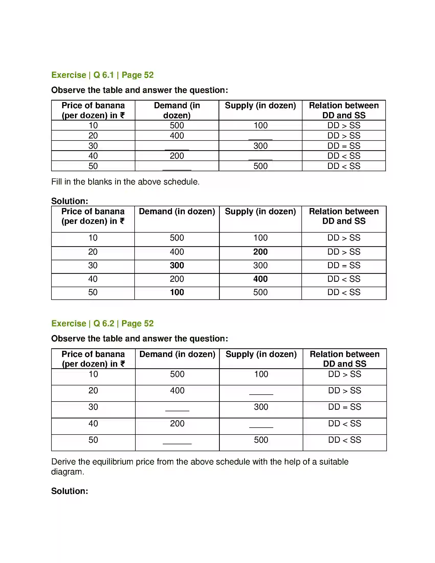 Maharashtra Board Class 12th Economics Forms of Market Solution 6