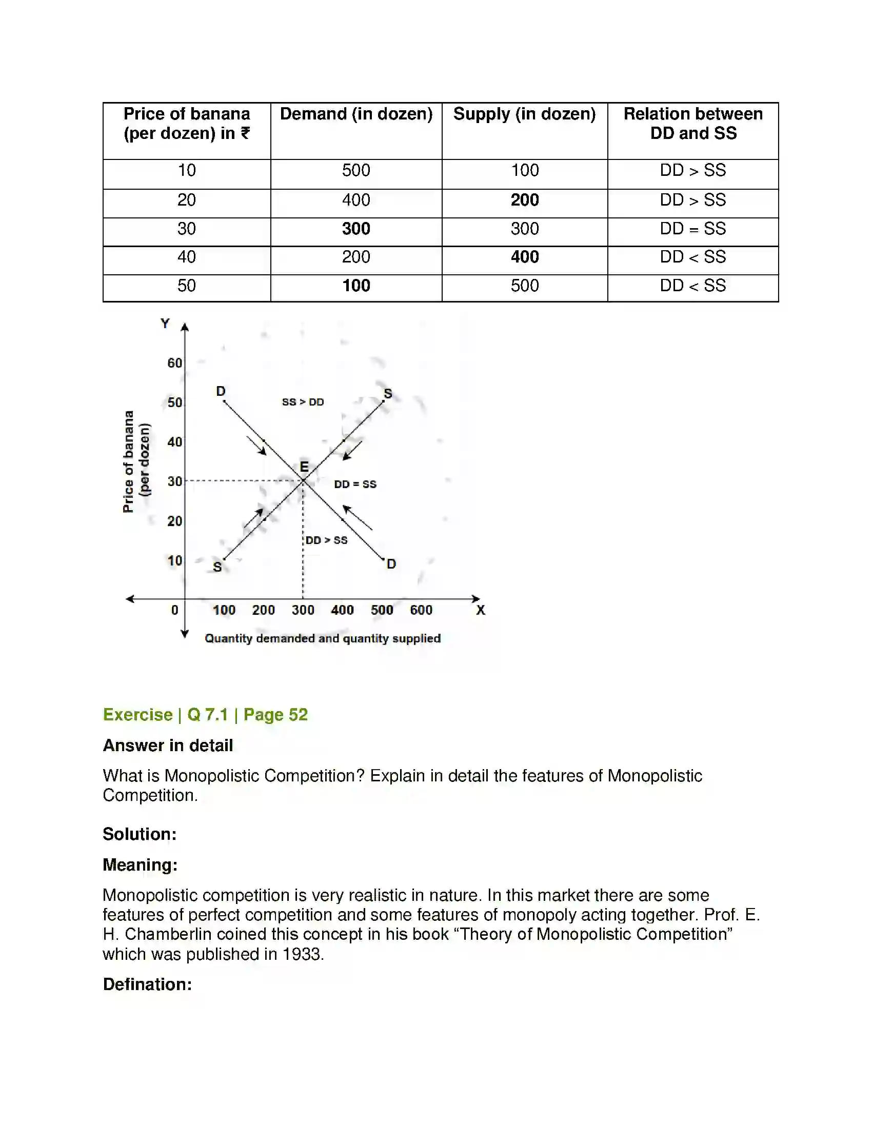Maharashtra Board Class 12th Economics Forms of Market Solution 7