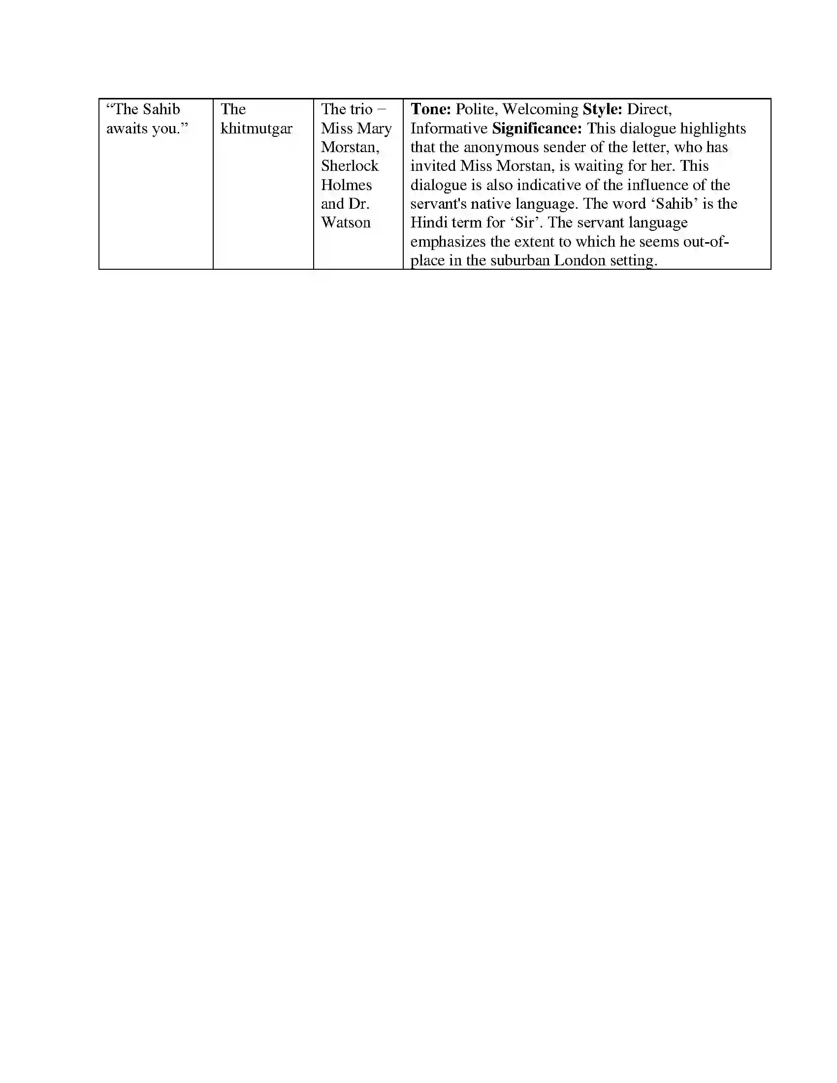 Maharashtra Board Class 12th English The Sign of Four Solution 24