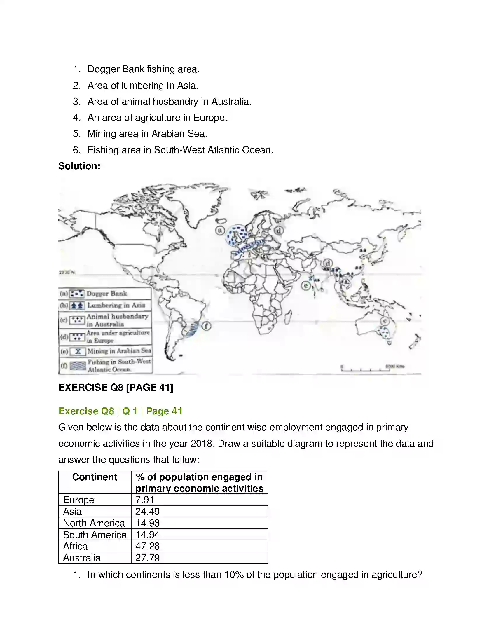 Maharashtra Board Class 12th Geography Primary Economic Activities Solution 11