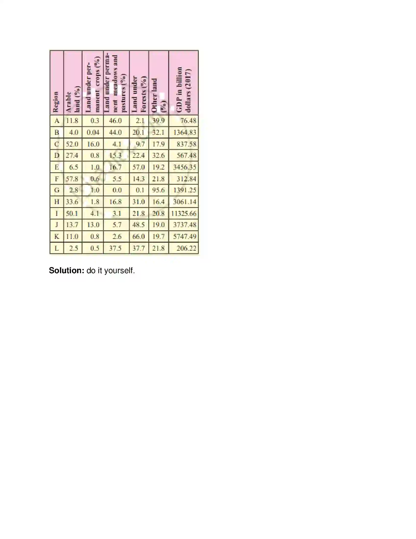 Maharashtra Board Class 12th Geography Region and Regional Development Solution 8