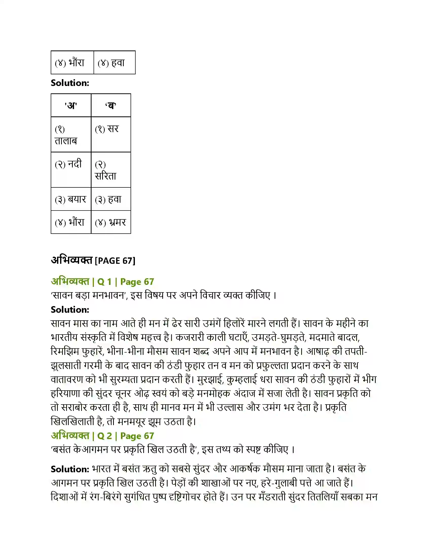 Maharashtra Board Class 12th Hindi सुनु रे सखिया, कजरी Solution 2