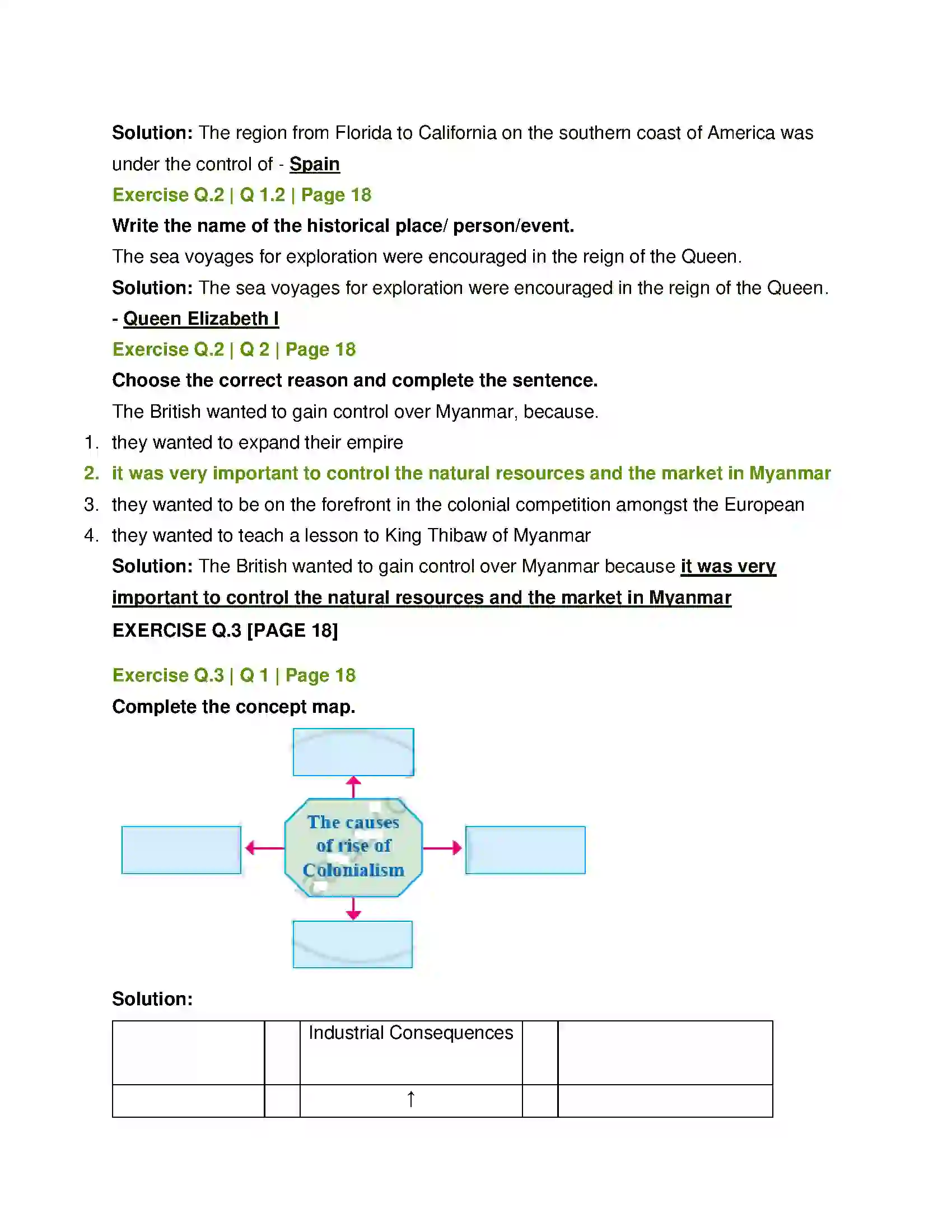 Maharashtra Board Class 12th History European Colonialism Solution 2
