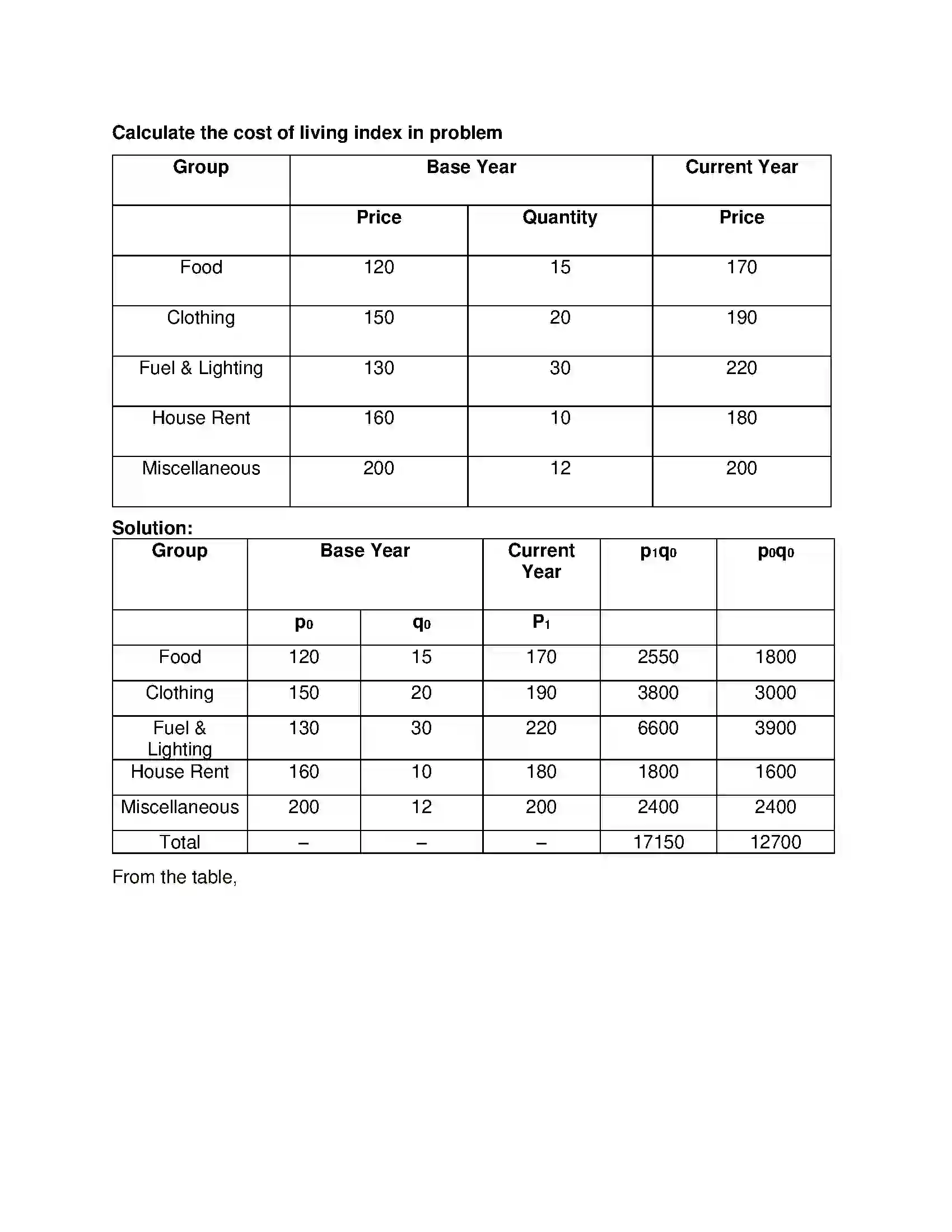 Maharashtra Board Class 12th Mathematics & Statistics-2 (Commerce) Index Numbers Solution 25