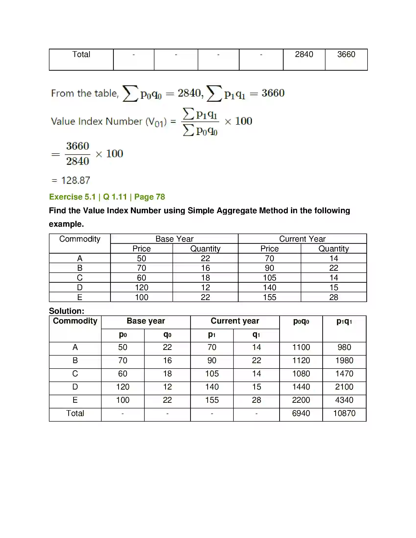 Maharashtra Board Class 12th Mathematics & Statistics-2 (Commerce) Index Numbers Solution 9