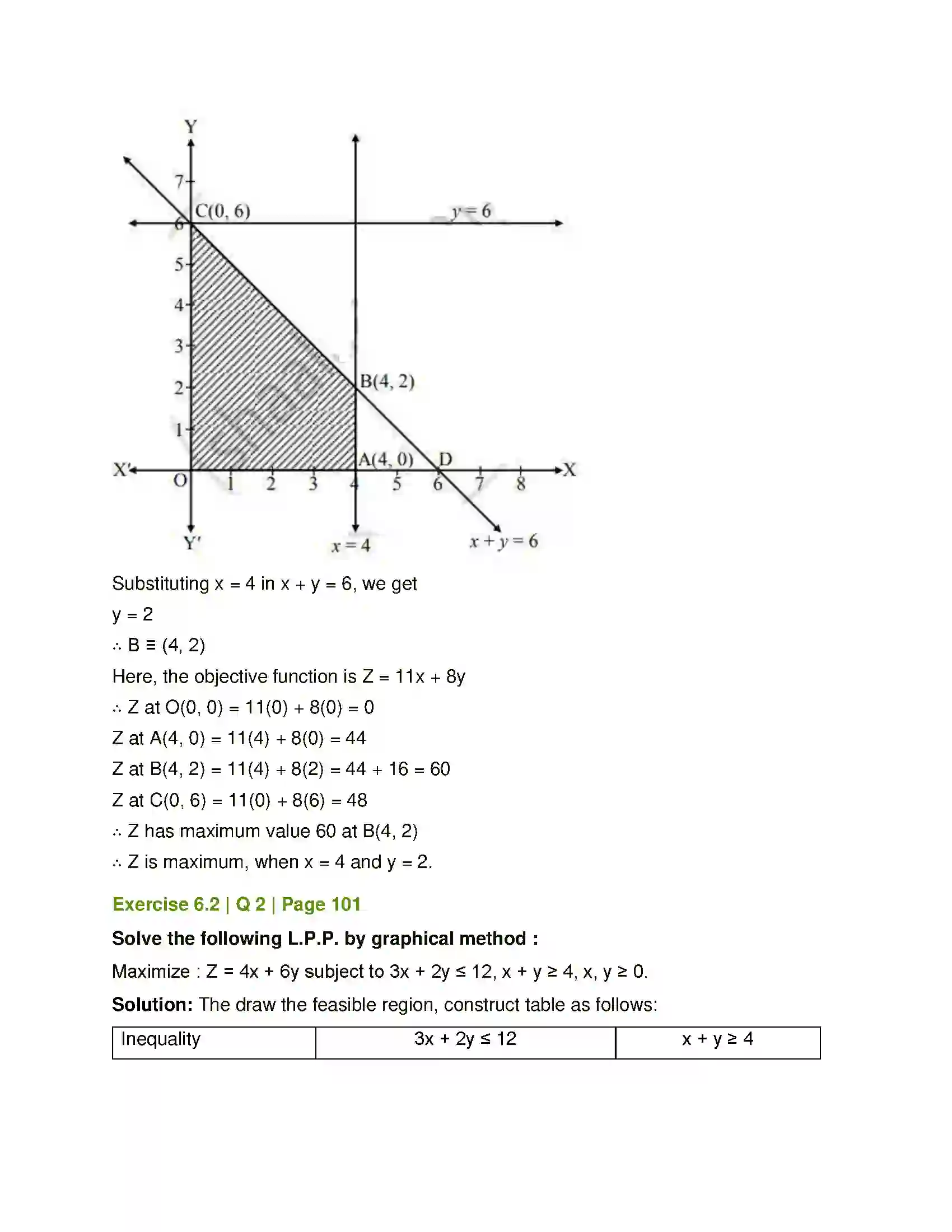 Maharashtra Board Class 12th Mathematics & Statistics-2 (Commerce) Linear Programming Solution 10