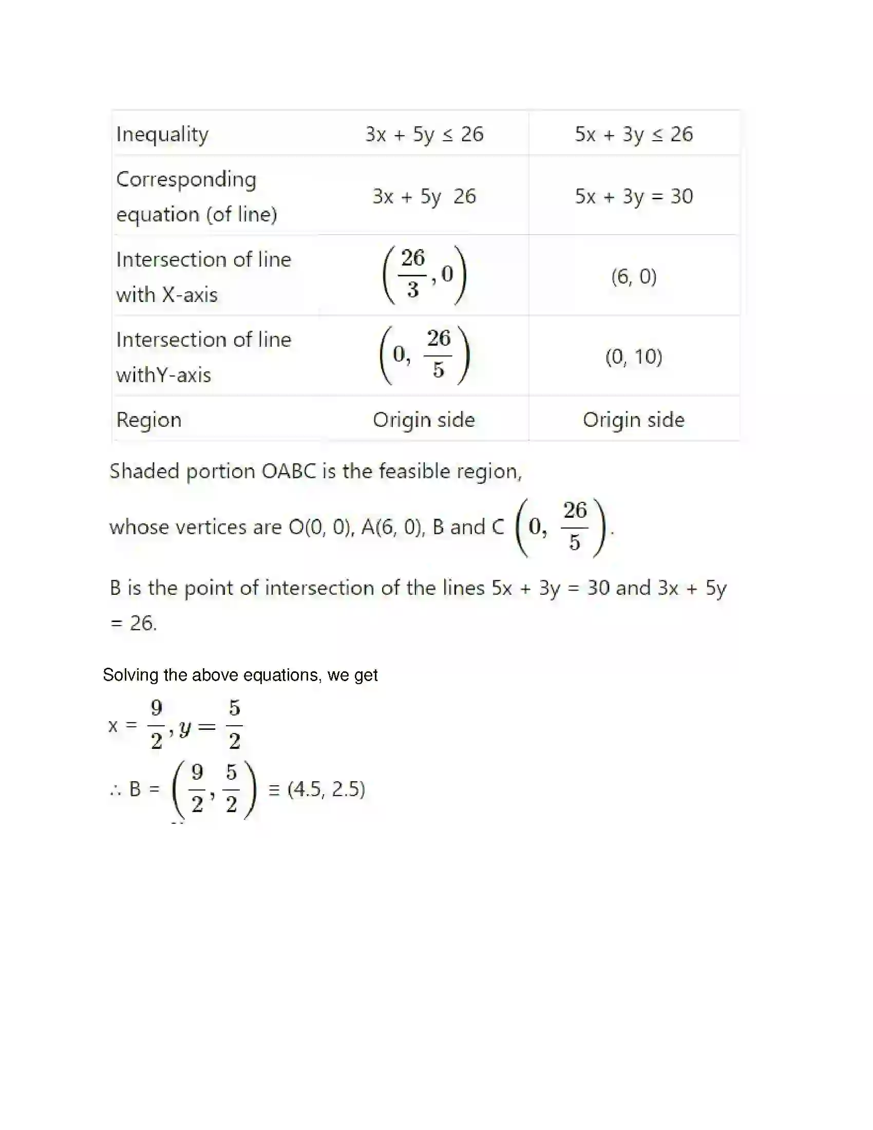 Maharashtra Board Class 12th Mathematics & Statistics-2 (Commerce) Linear Programming Solution 12