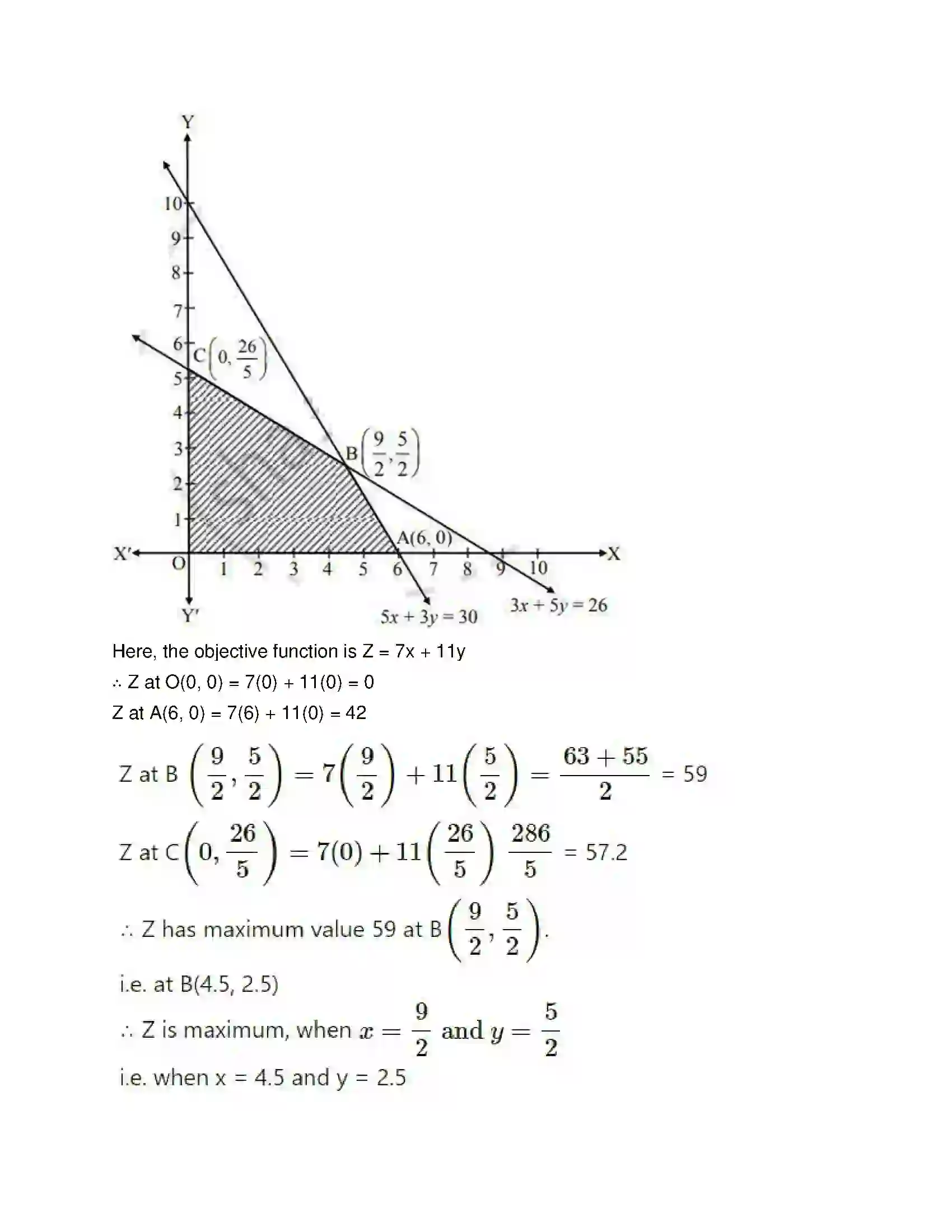 Maharashtra Board Class 12th Mathematics & Statistics-2 (Commerce) Linear Programming Solution 13