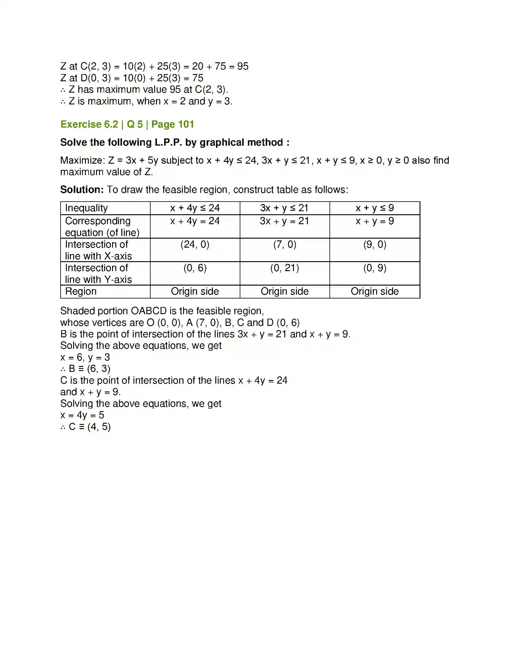 Maharashtra Board Class 12th Mathematics & Statistics-2 (Commerce) Linear Programming Solution 15