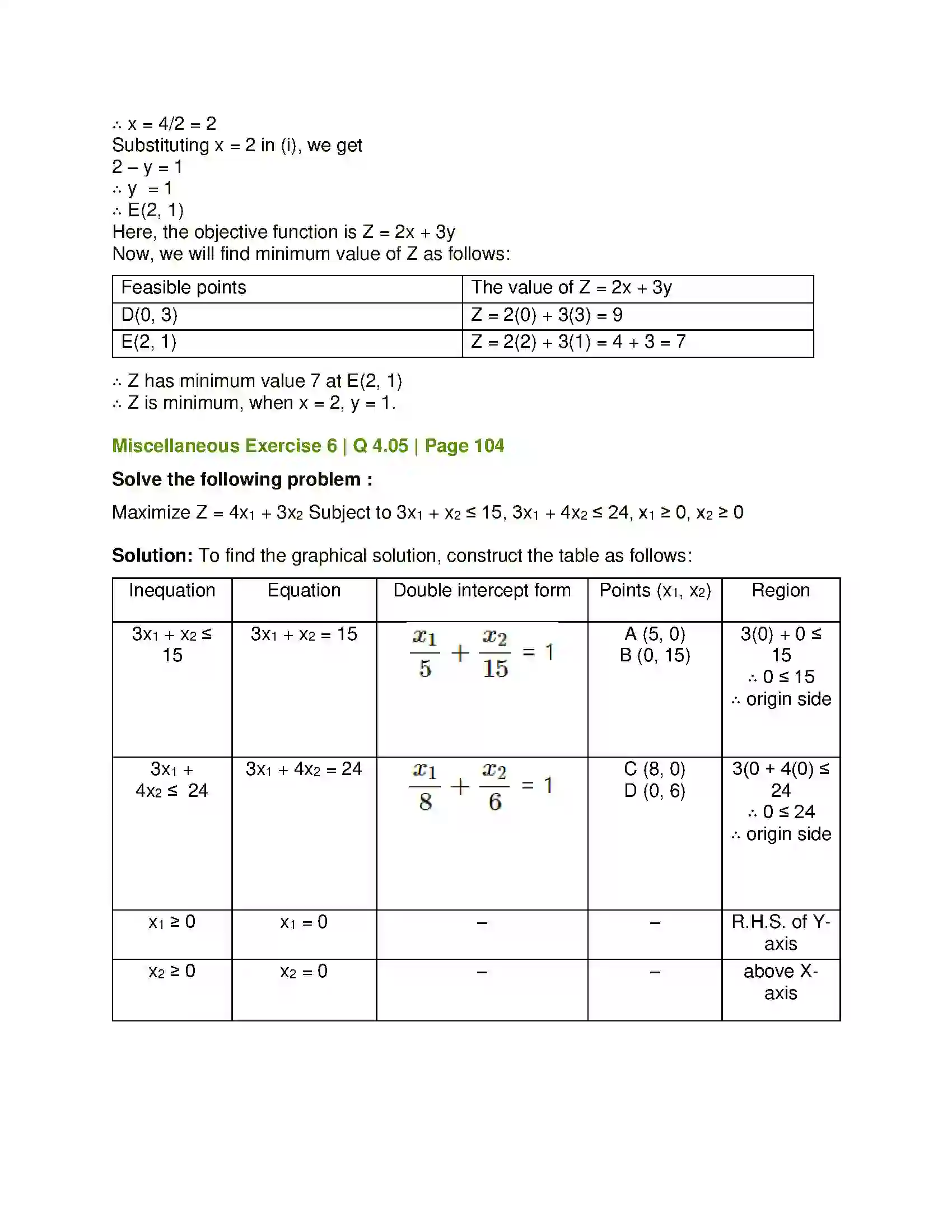 Maharashtra Board Class 12th Mathematics & Statistics-2 (Commerce) Linear Programming Solution 45