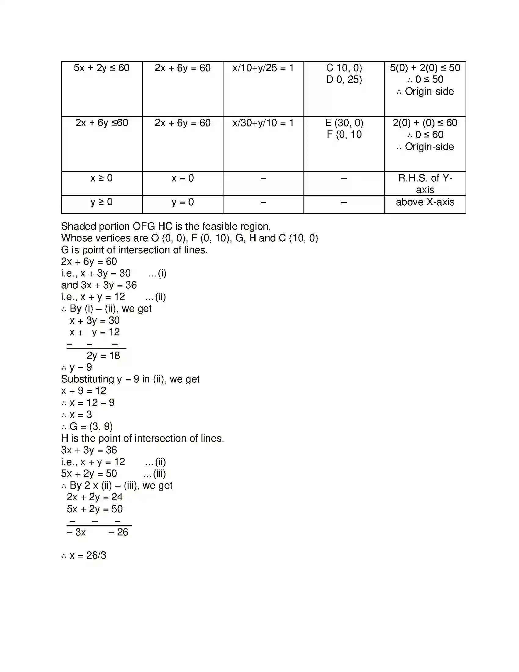 Maharashtra Board Class 12th Mathematics & Statistics-2 (Commerce) Linear Programming Solution 53